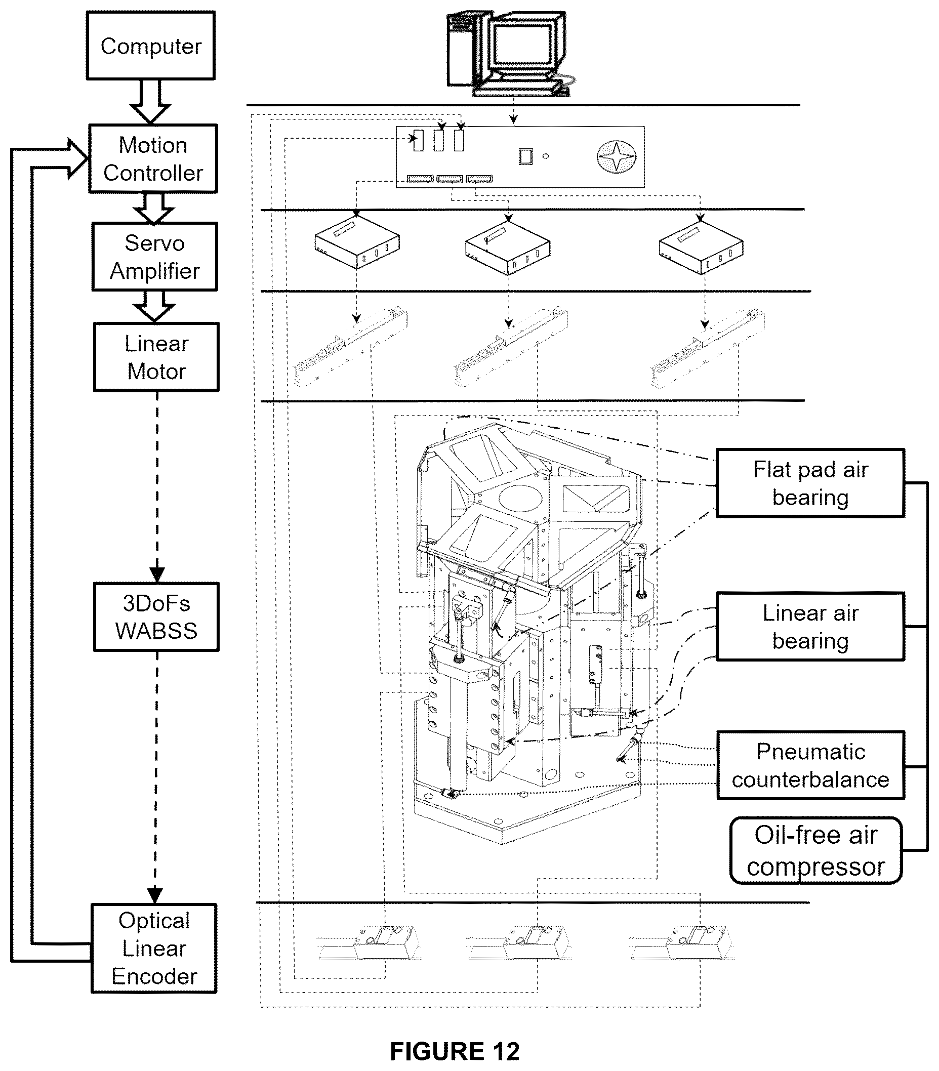 Patent US12345371 Figure 8 – Three degrees of freedom (3DoFs) precision positioning wedge air bearing stage system (WABSS)