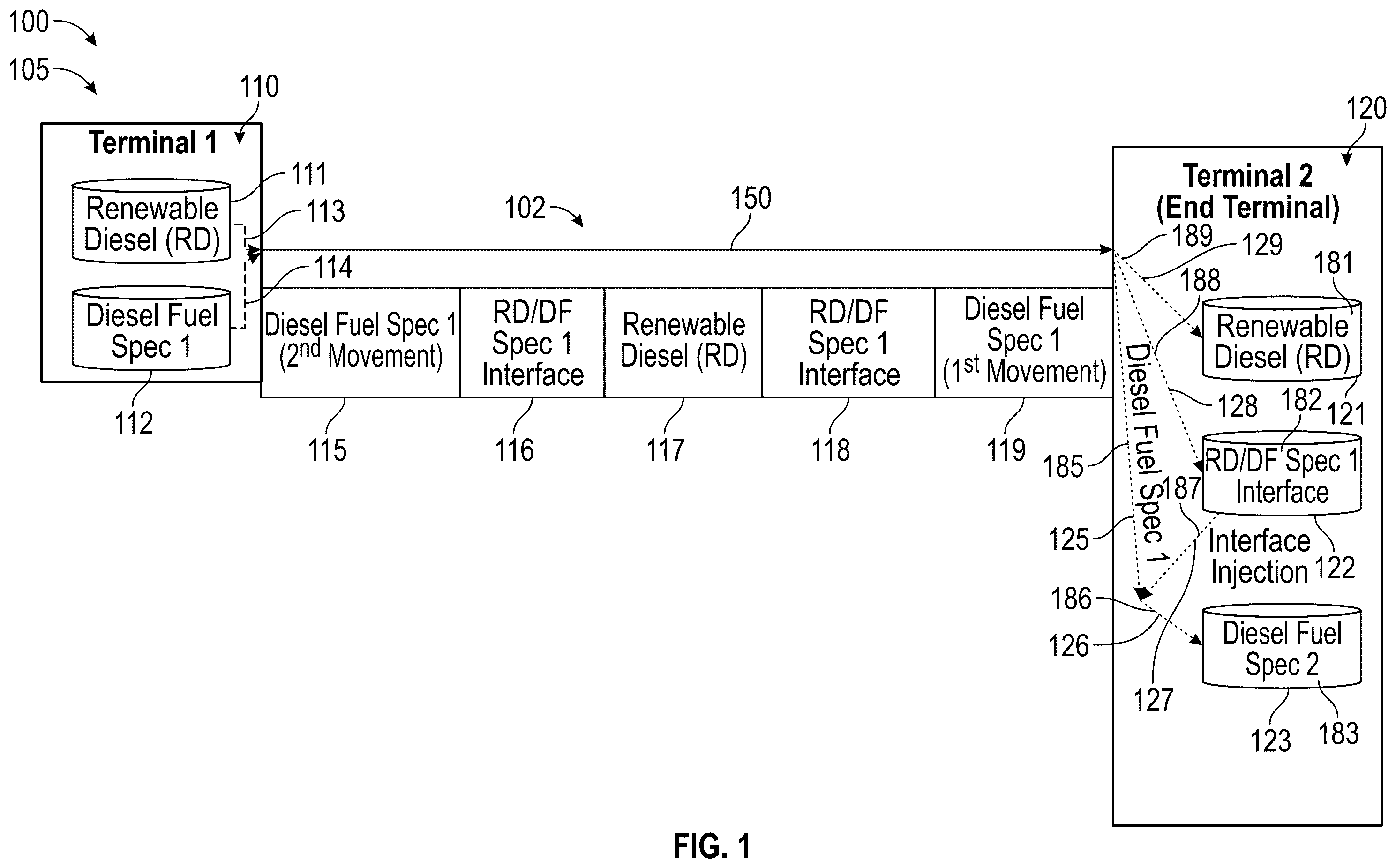 Patent US12345380 Figure 1 – Renewable diesel interface recombination