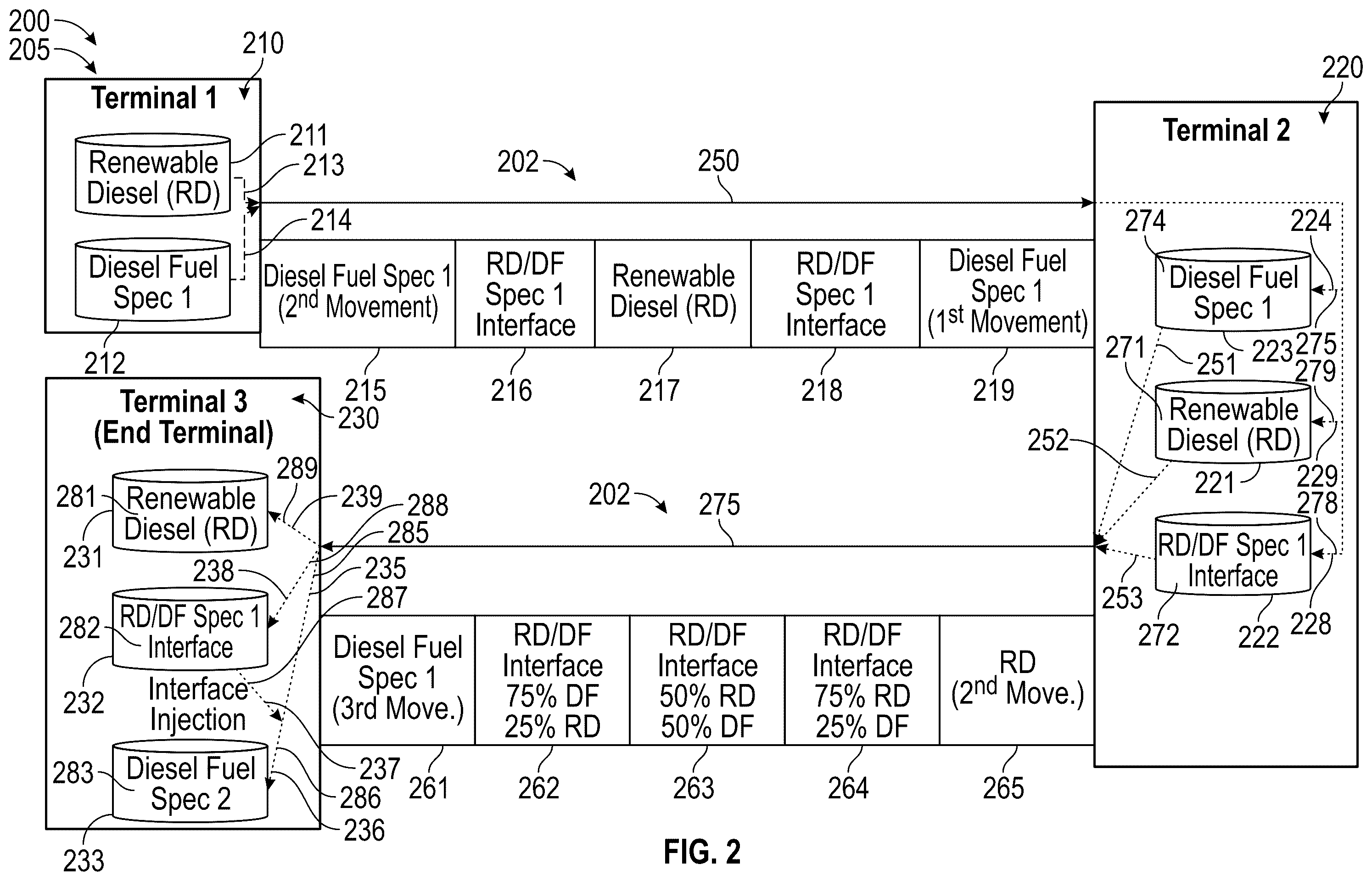 Patent US12345380 Figure 2 – Renewable diesel interface recombination