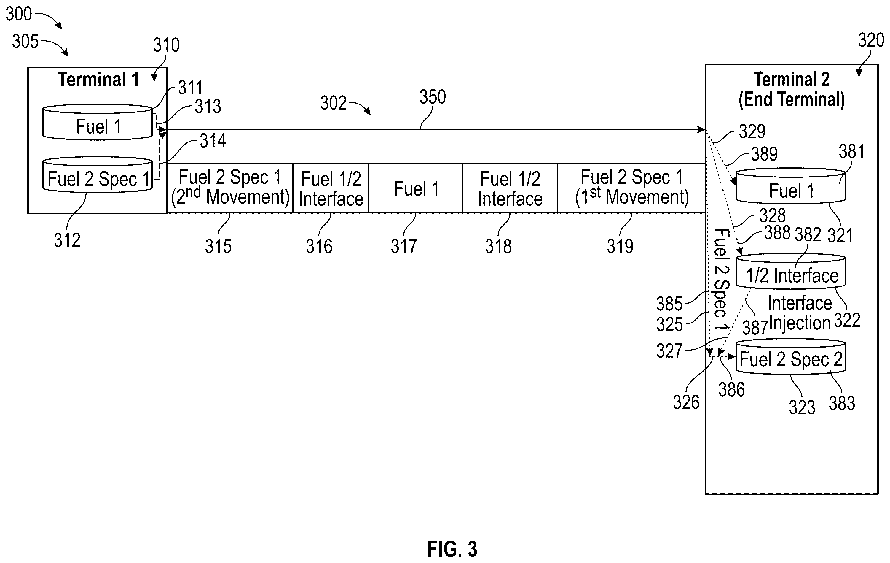 Patent US12345380 Figure 3 – Renewable diesel interface recombination