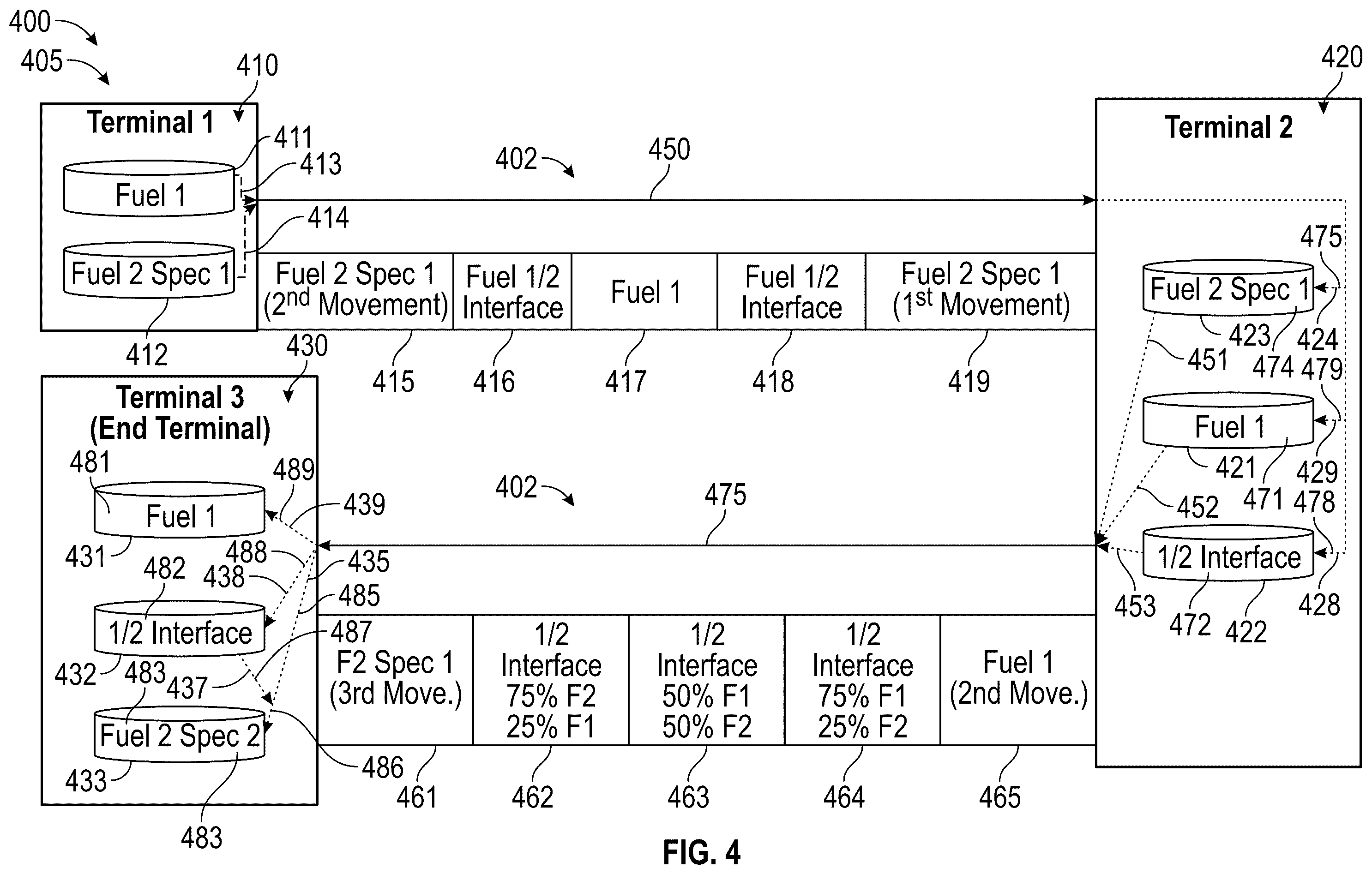 Patent US12345380 Figure 4 – Renewable diesel interface recombination