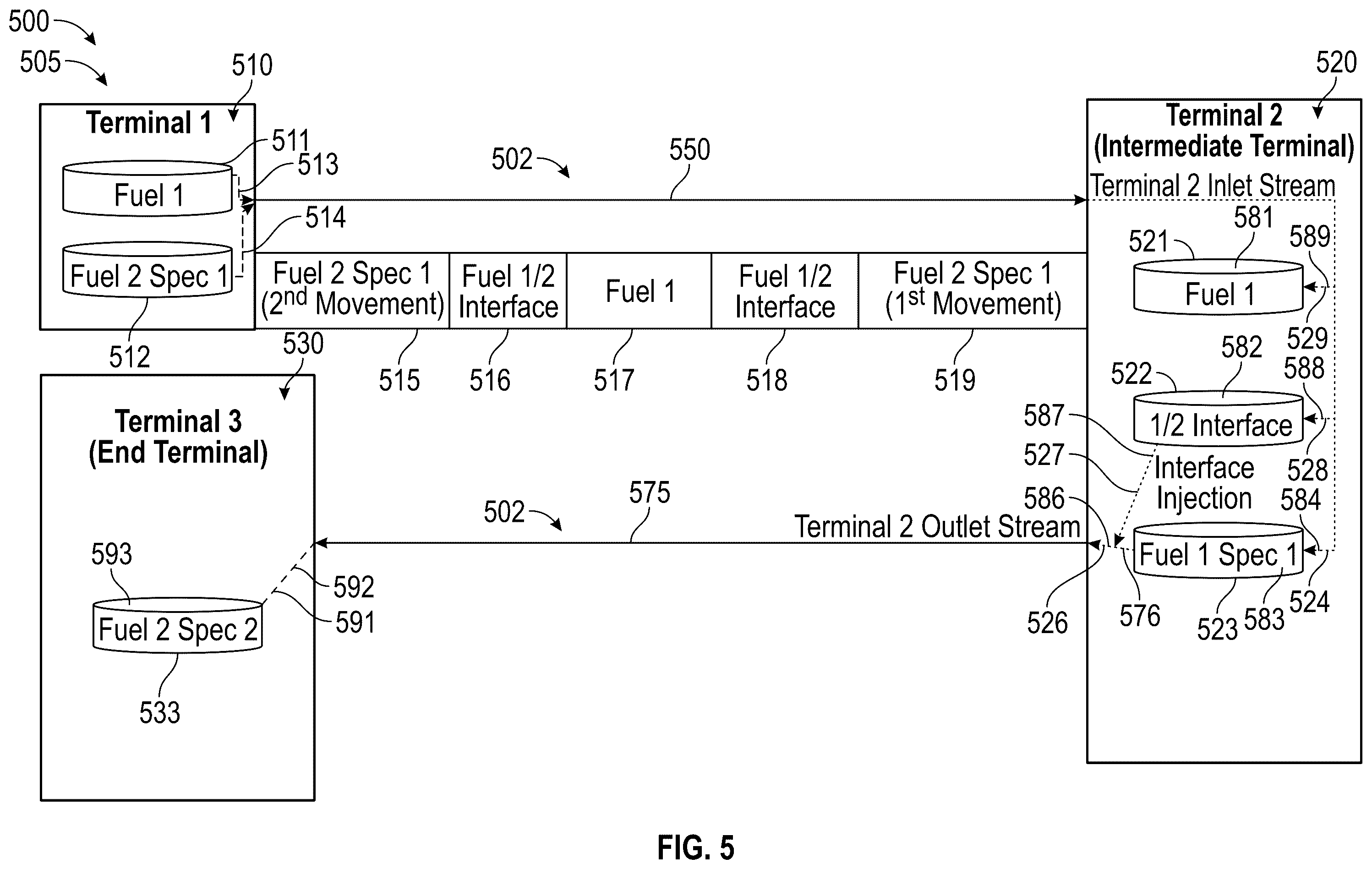 Patent US12345380 Figure 5 – Renewable diesel interface recombination