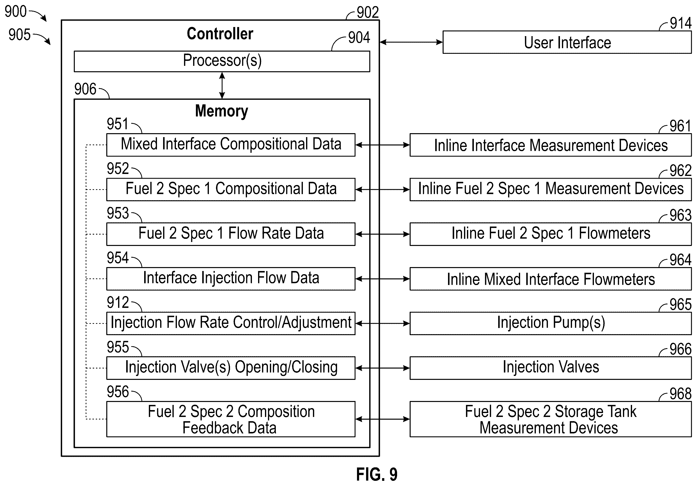 Patent US12345380 Figure 9 – Renewable diesel interface recombination