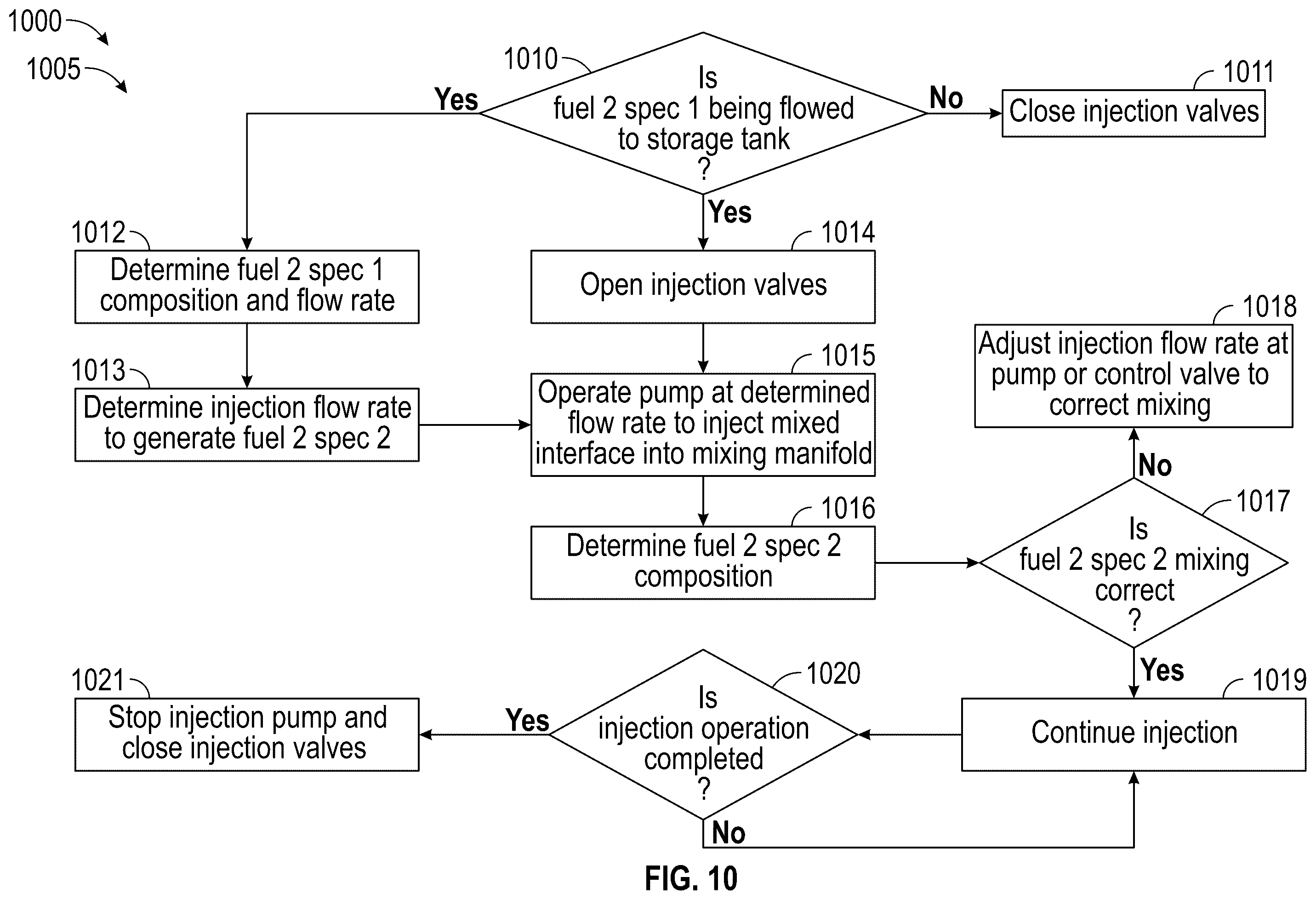 Patent US12345380 Figure 10 – Renewable diesel interface recombination