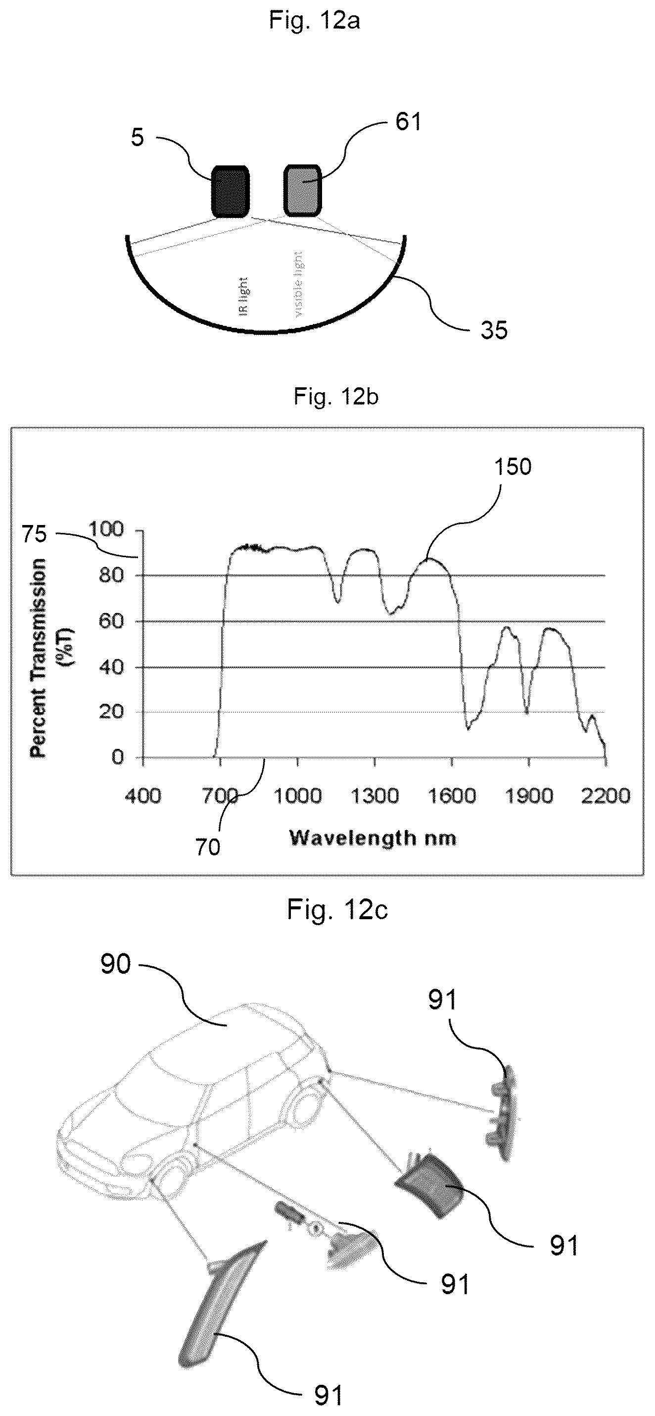 Patent US12345388 Figure 9 – Functional means for imaging device, lighting module, rear view devices, driving assistance system and vehicle