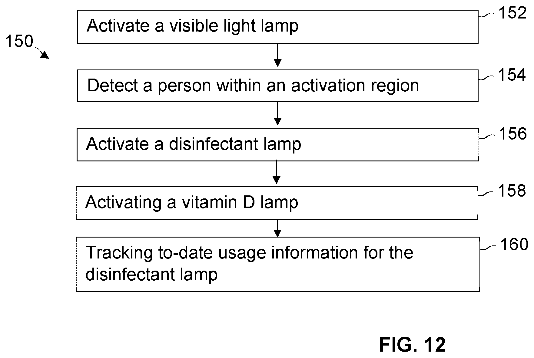 Patent US12345397 Figure 5 – Multi-lamp lighting system