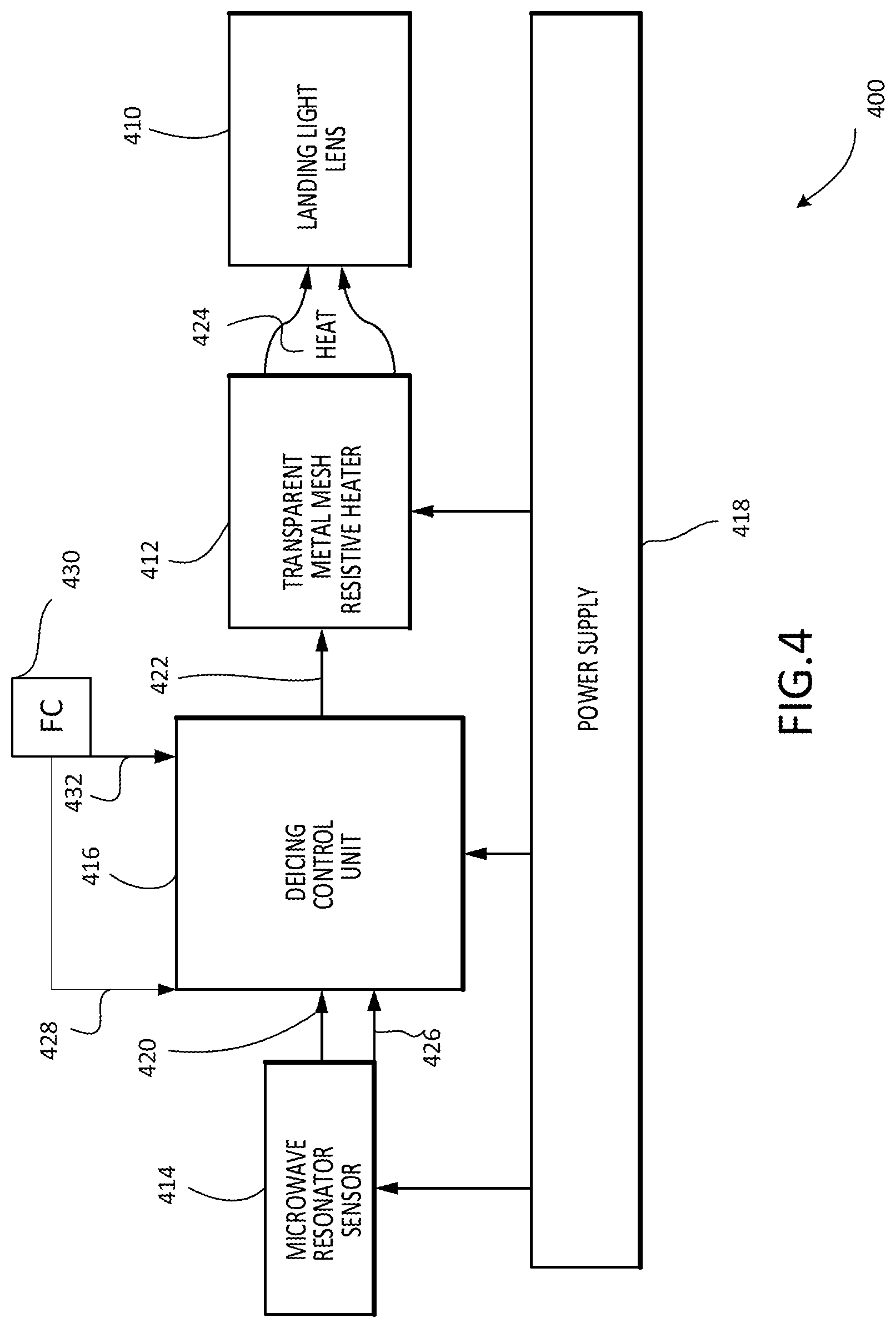 Patent US12345401 Figure 4 – Smart landing light deicing using advanced transparent metal mesh conductor