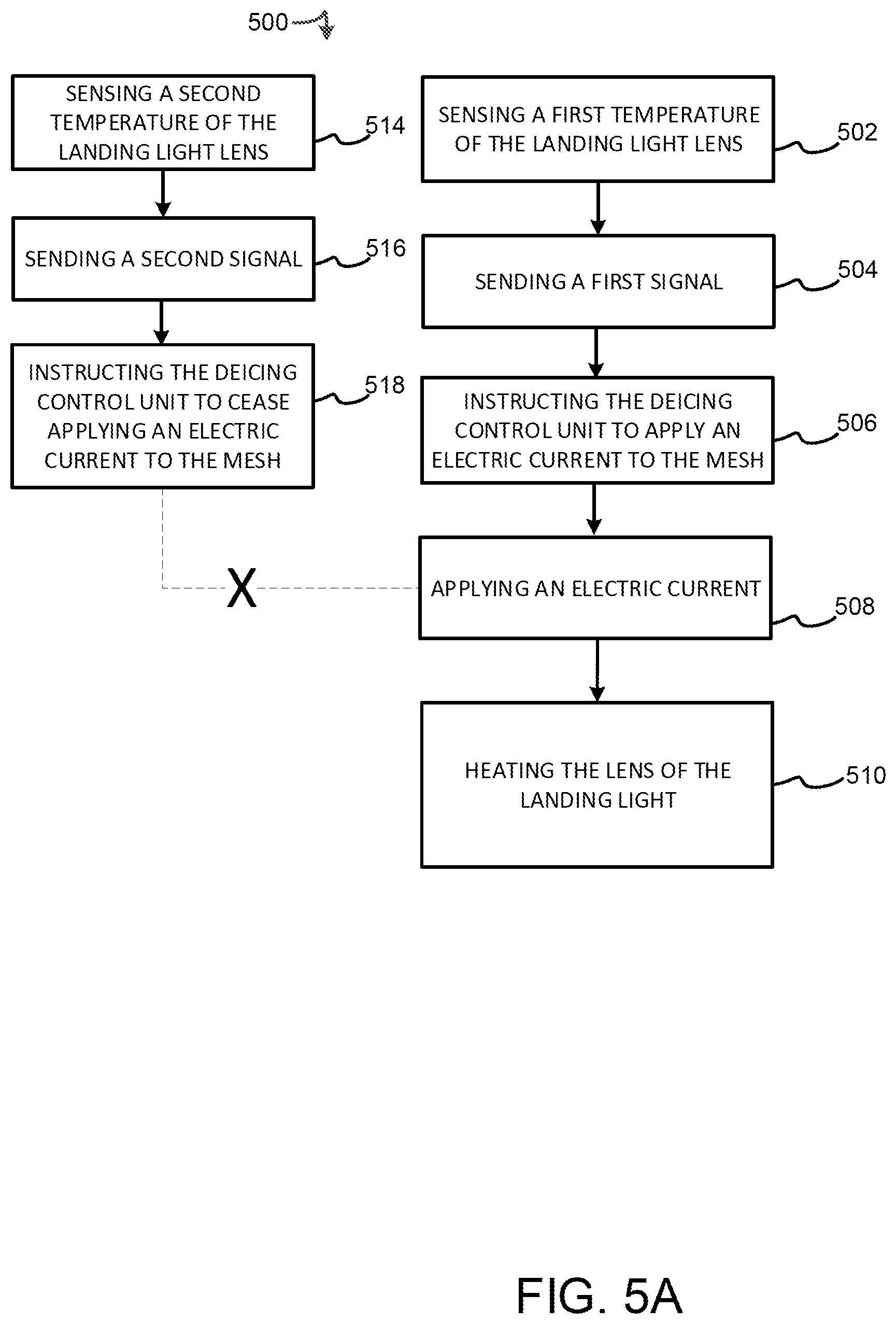 Patent US12345401 Figure 5 – Smart landing light deicing using advanced transparent metal mesh conductor