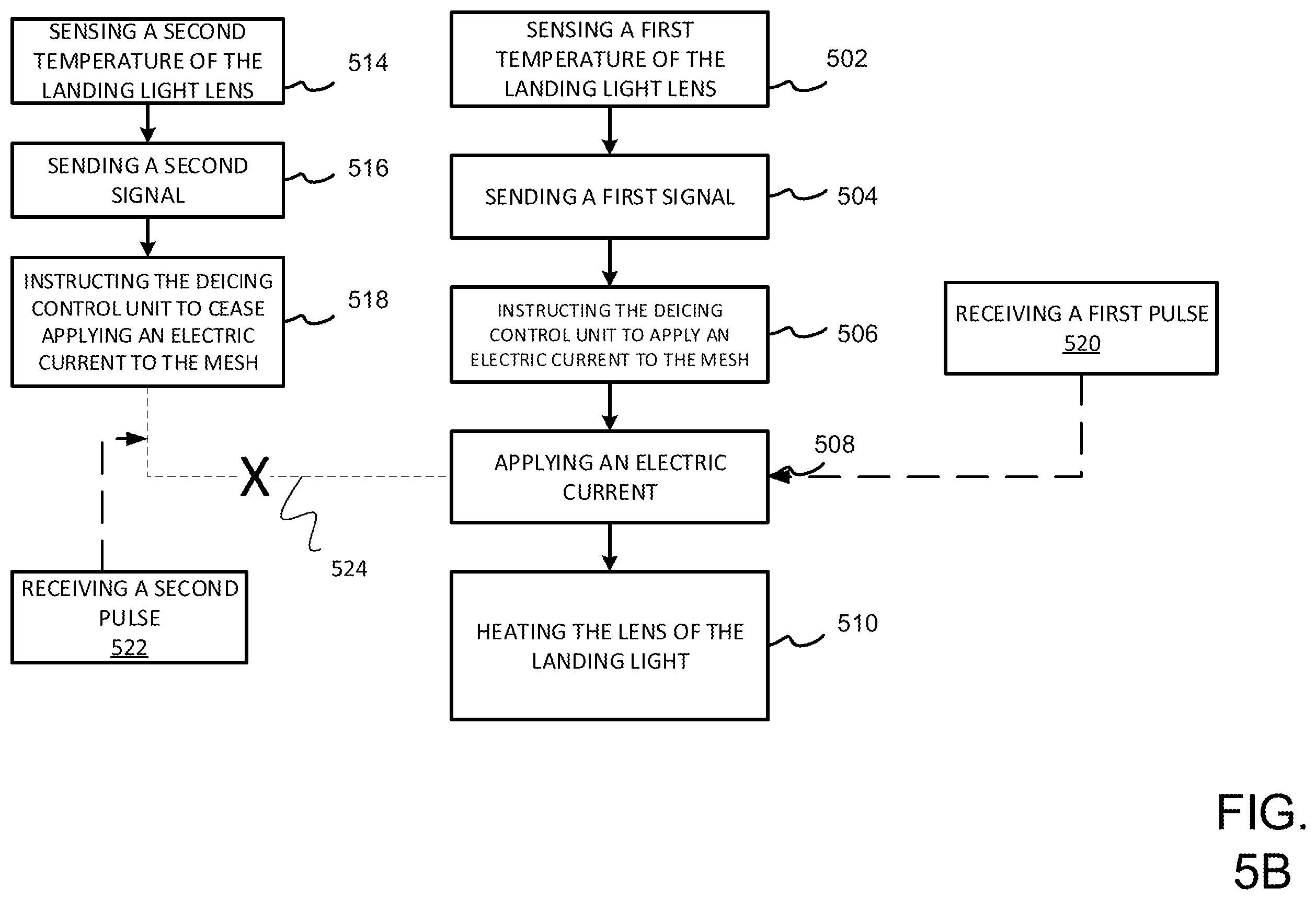Patent US12345401 Figure 6 – Smart landing light deicing using advanced transparent metal mesh conductor