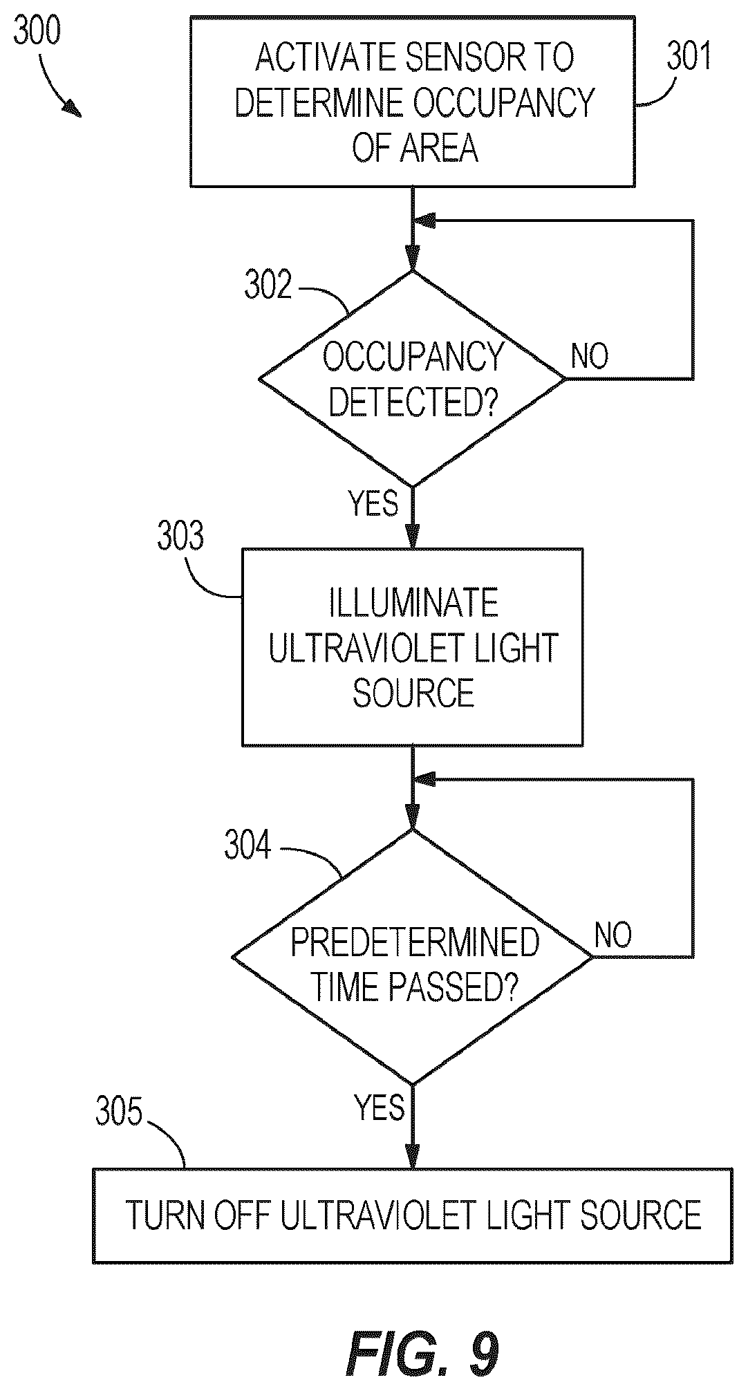 Patent US12345404 Figure 7 – Luminaire with stacked UV and visible light sources