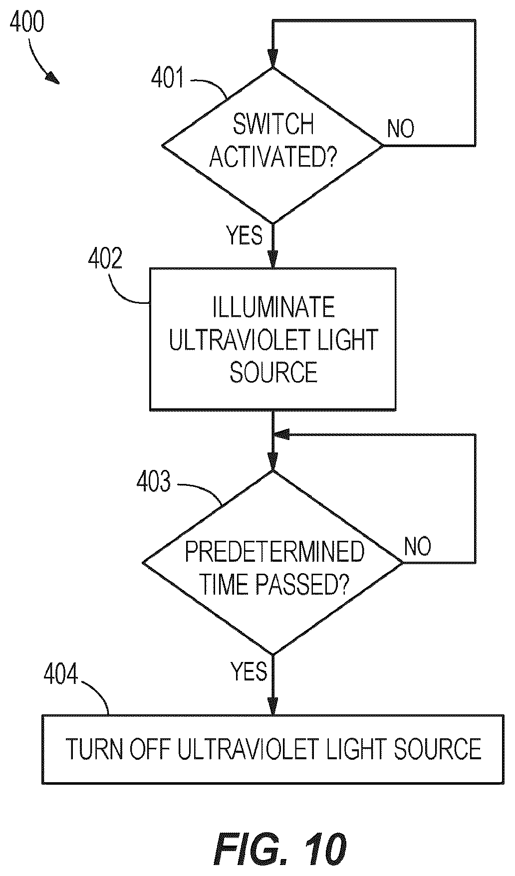Patent US12345404 Figure 8 – Luminaire with stacked UV and visible light sources