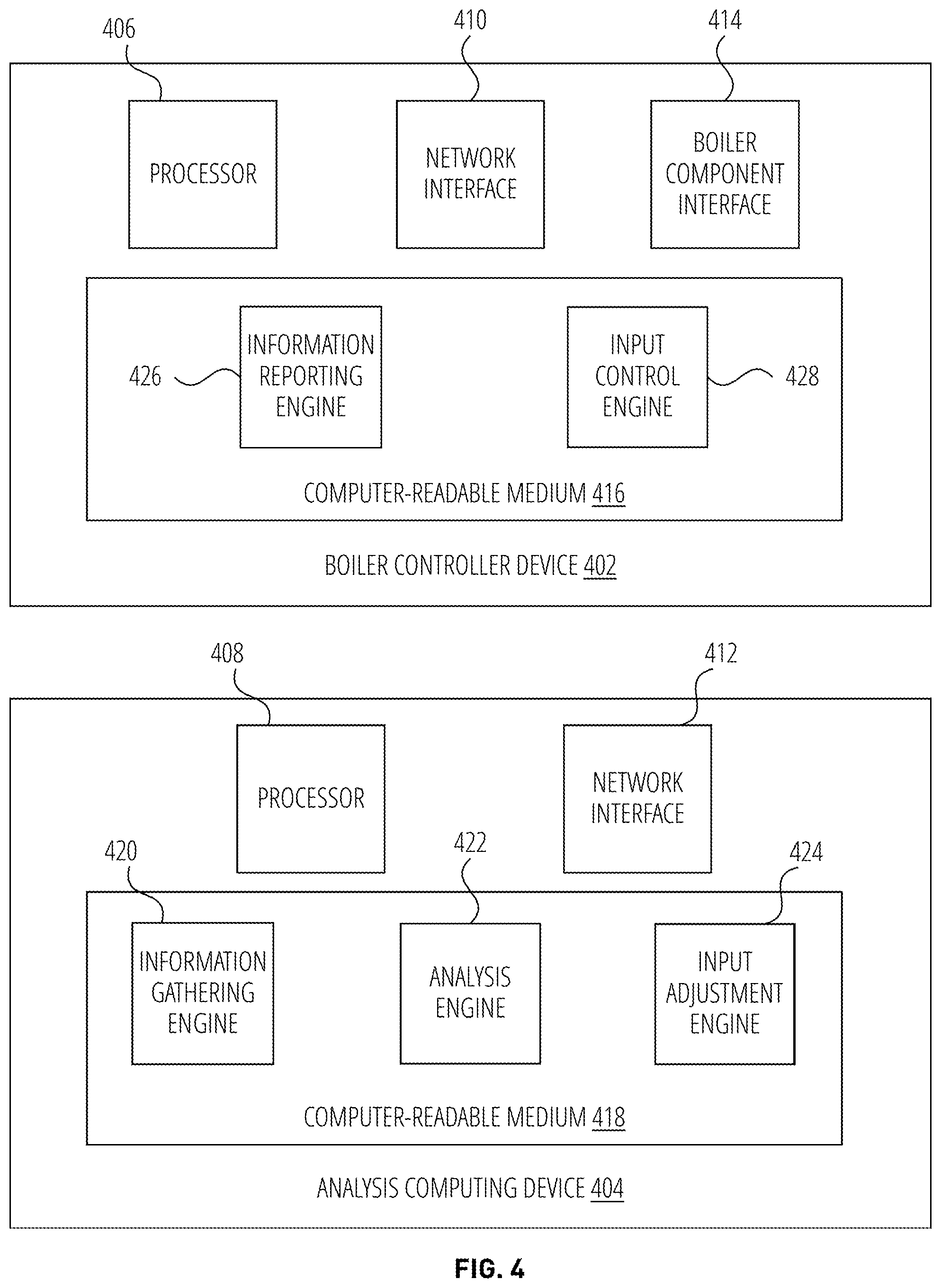 Patent US12345410 Figure 4 – System and methods for controlling operation of a recovery boiler to reduce fouling