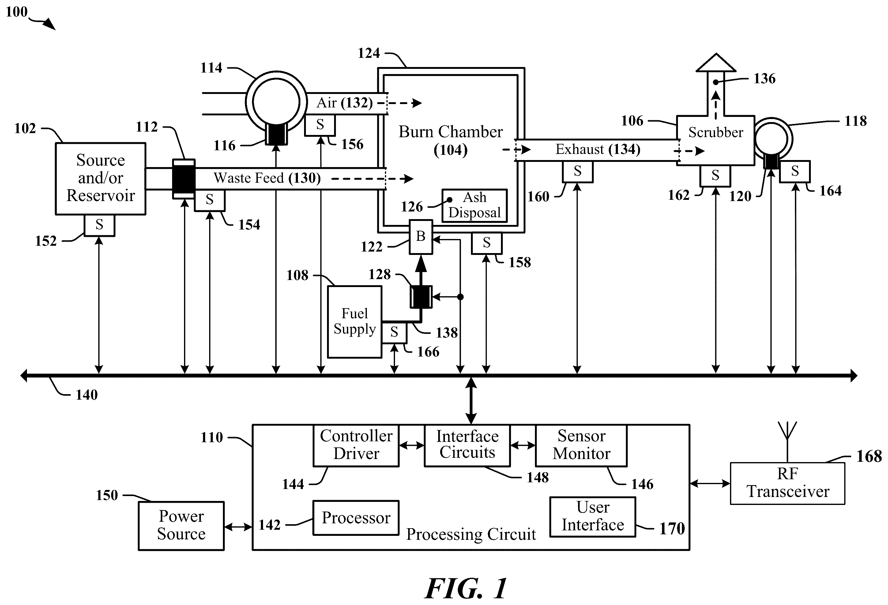 Patent US12345413 Figure 1 – Compact waste combustion system
