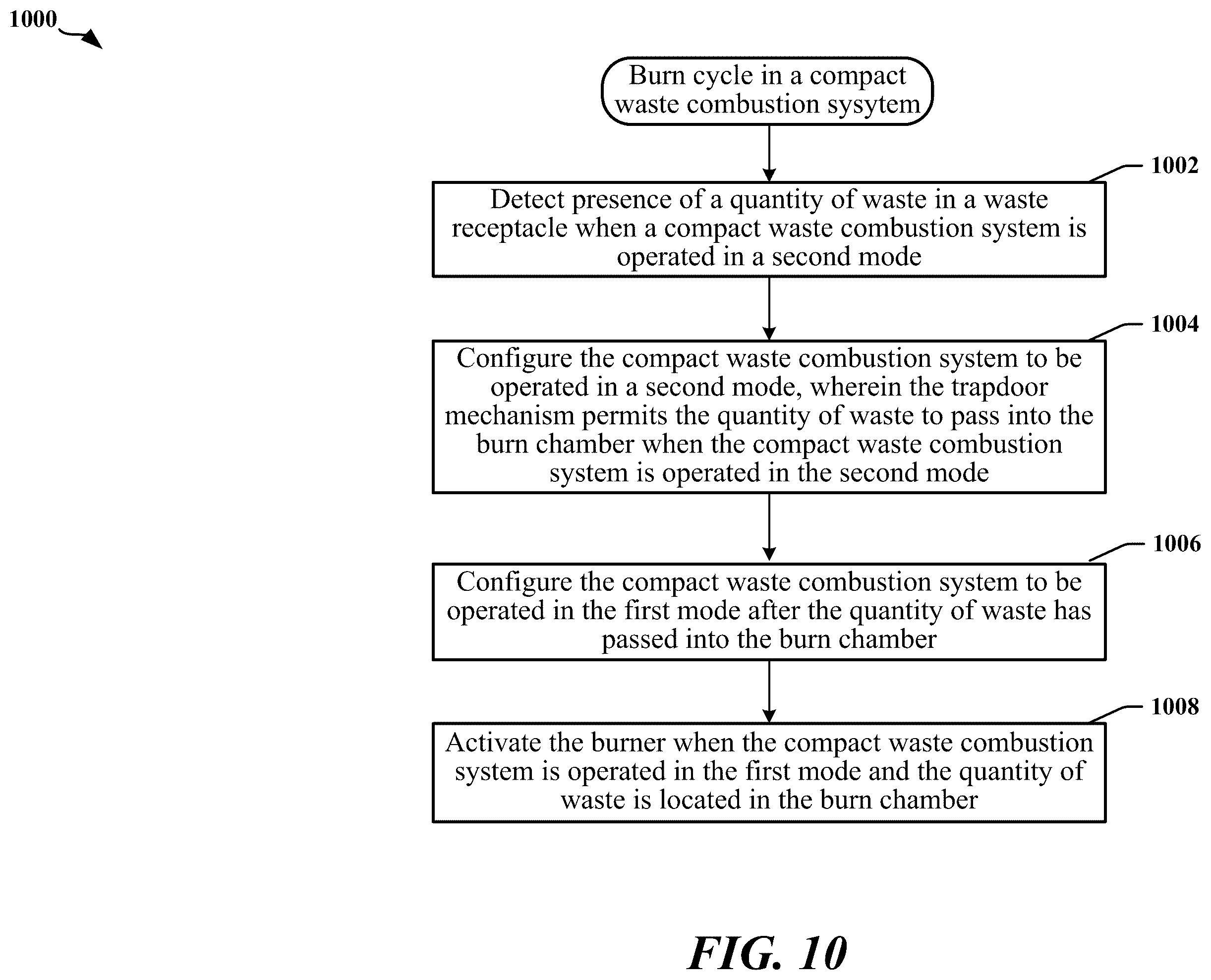 Patent US12345413 Figure 10 – Compact waste combustion system