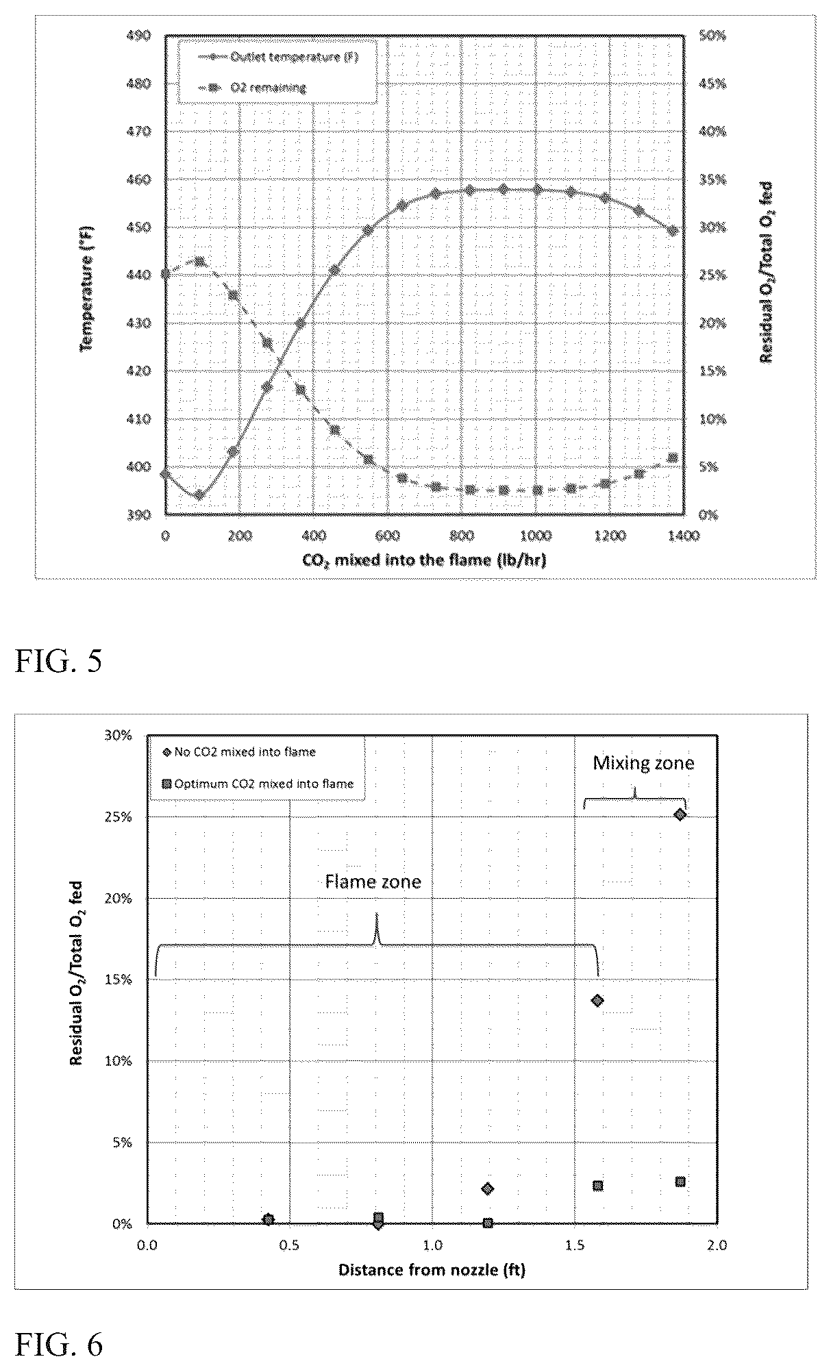 Patent US12345414 Figure 3 – Method for enhancing combustion reactions in high heat transfer environments