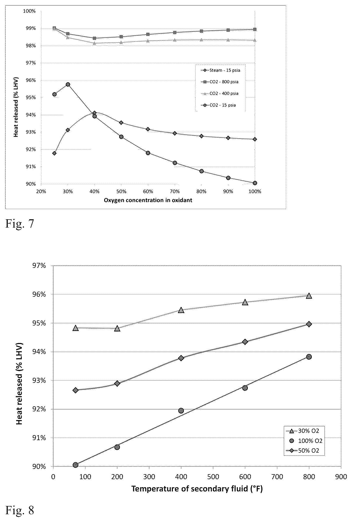 Patent US12345414 Figure 4 – Method for enhancing combustion reactions in high heat transfer environments