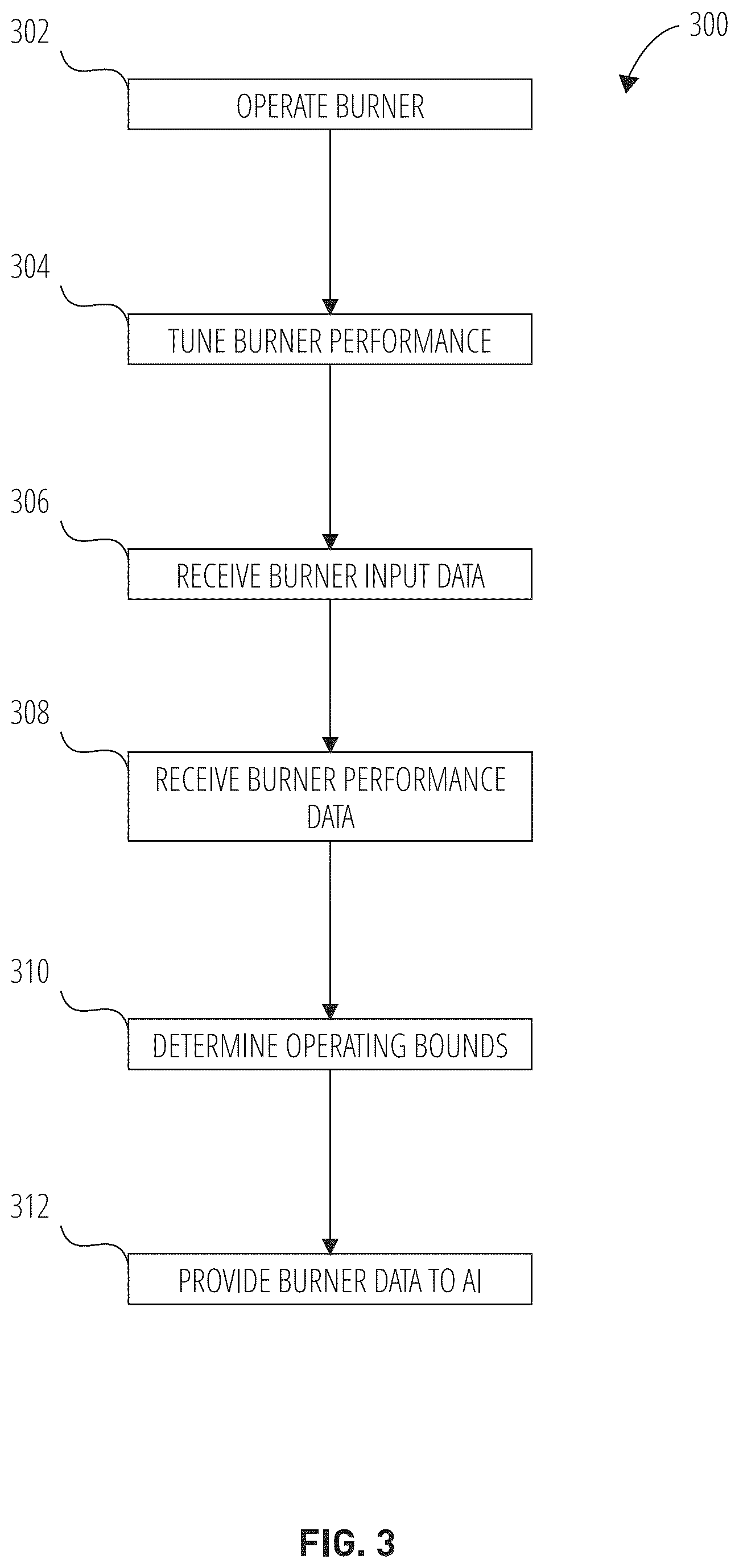 Patent US12345415 Figure 4 – Burner system