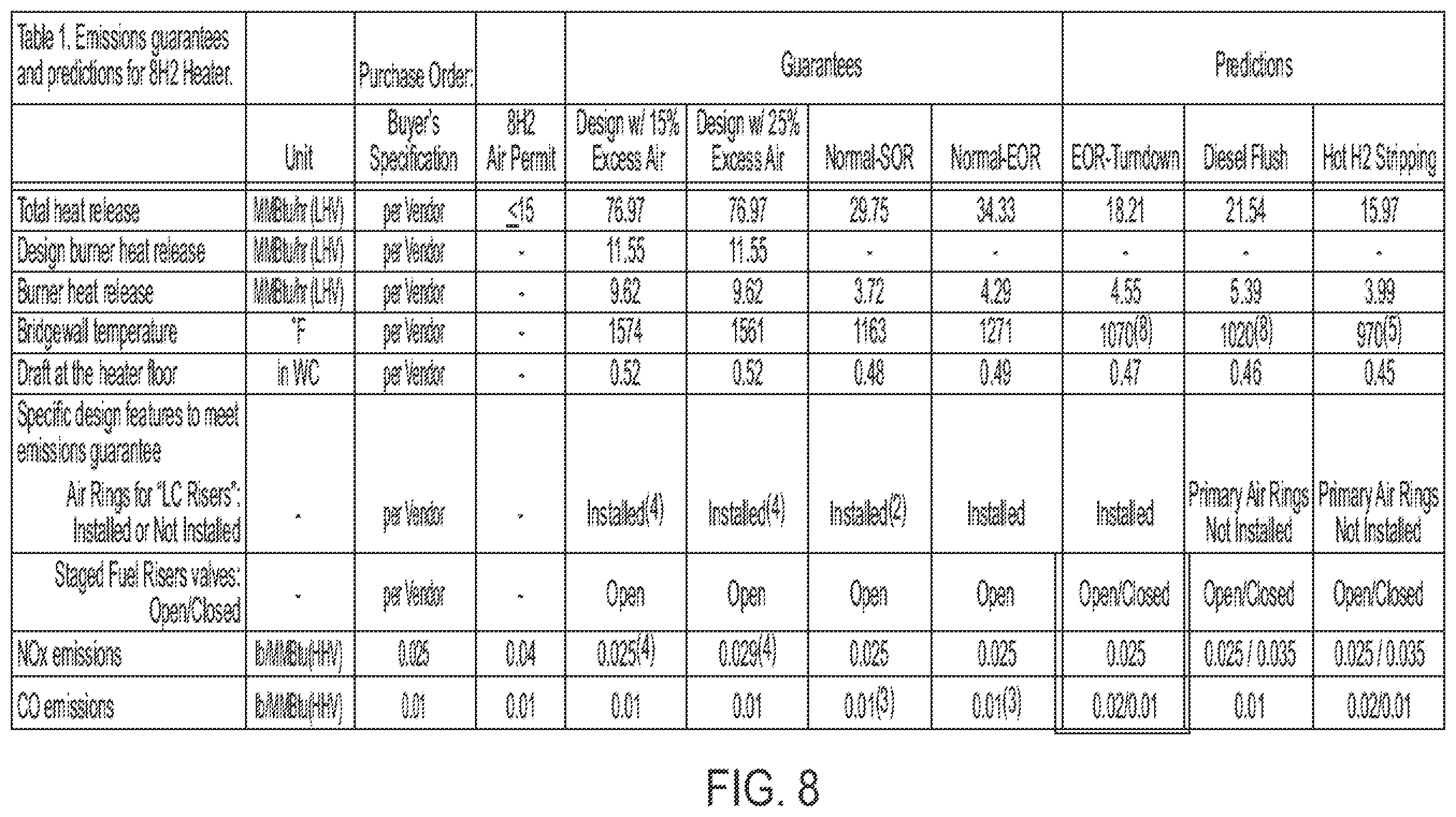 Patent US12345416 Figure 9 – Methods and systems for minimizing NO x and CO emissions in natural draft heaters