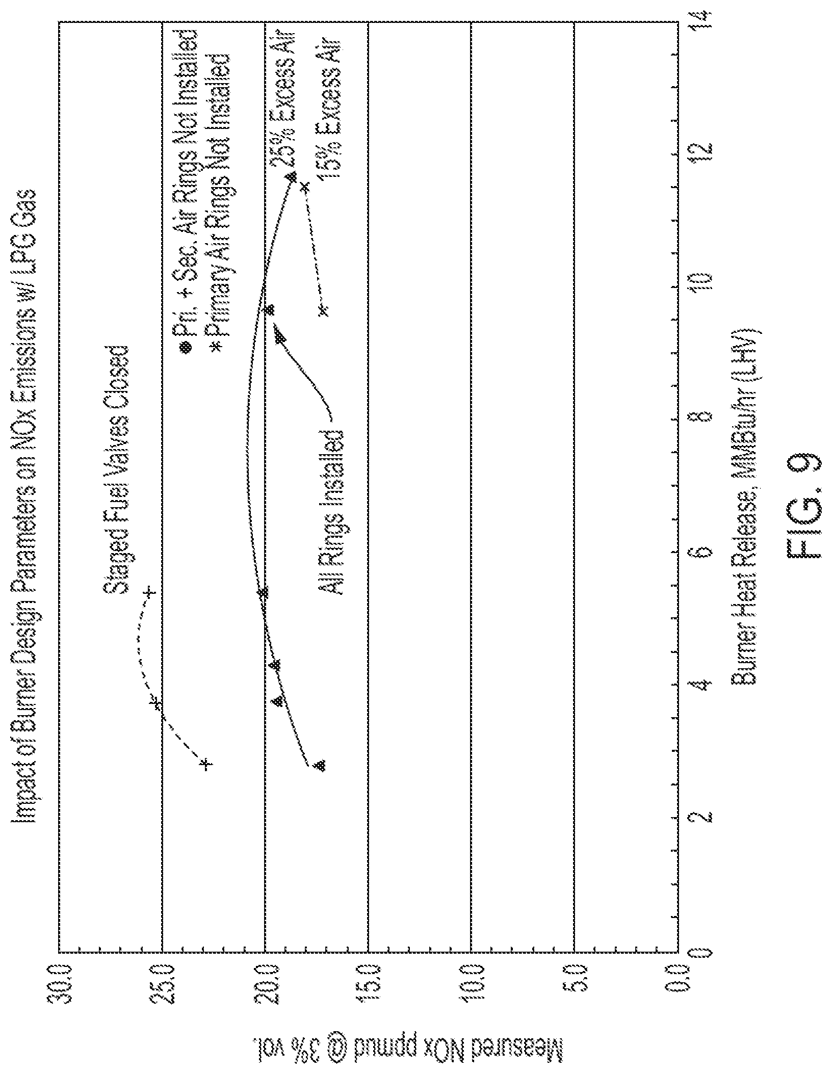 Patent US12345416 Figure 10 – Methods and systems for minimizing NO x and CO emissions in natural draft heaters