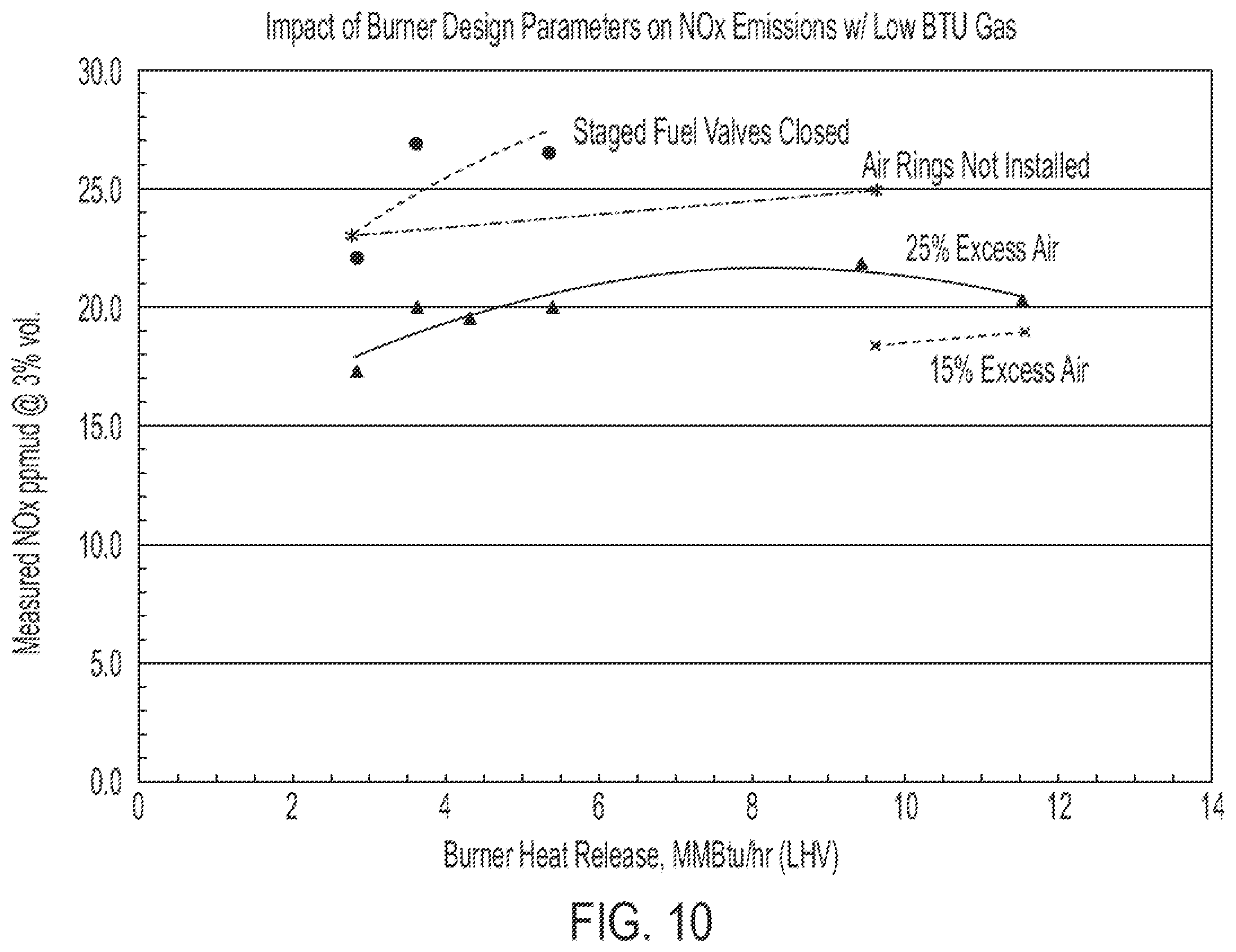 Patent US12345416 Figure 11 – Methods and systems for minimizing NO x and CO emissions in natural draft heaters