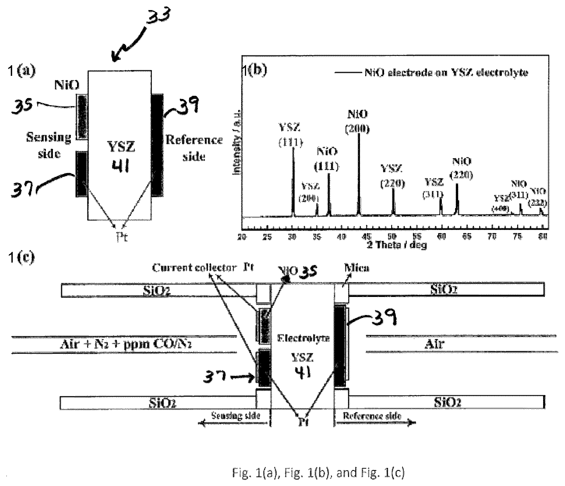 Patent US12345417 Figure 1 – High temperature carbon monoxide sensor for in-situ combustion monitoring