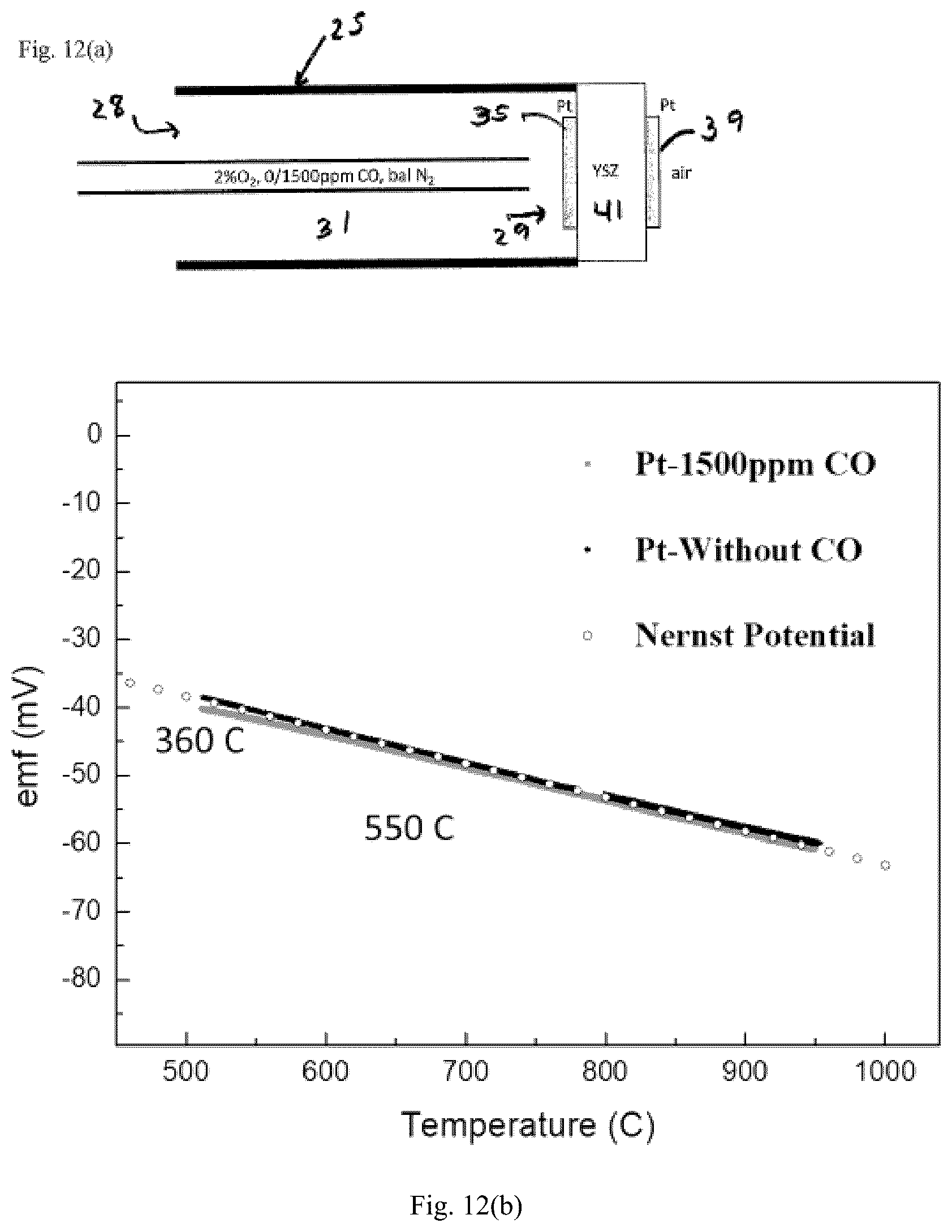 Patent US12345417 Figure 12 – High temperature carbon monoxide sensor for in-situ combustion monitoring
