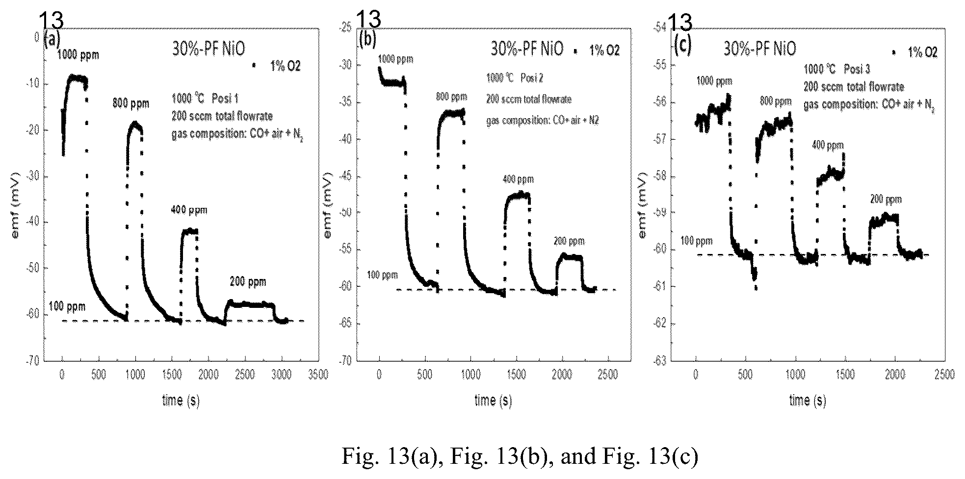 Patent US12345417 Figure 13 – High temperature carbon monoxide sensor for in-situ combustion monitoring