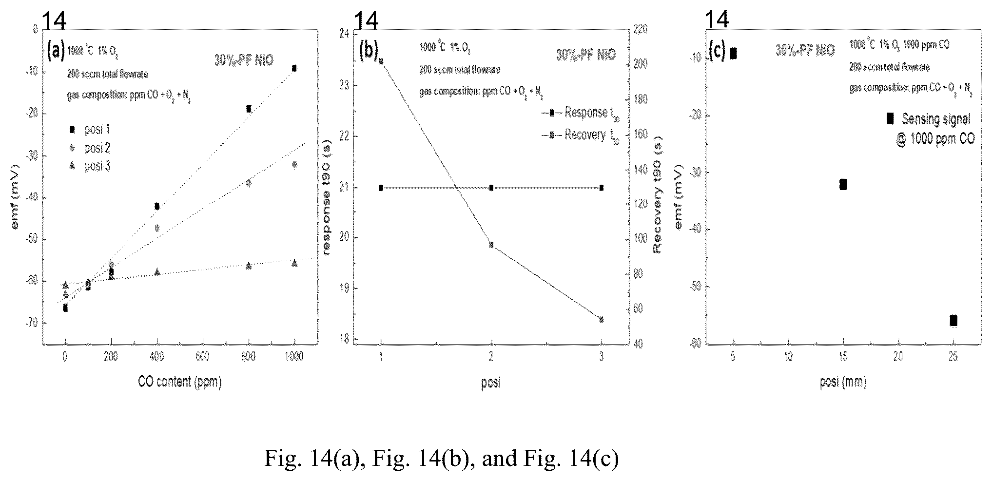 Patent US12345417 Figure 14 – High temperature carbon monoxide sensor for in-situ combustion monitoring