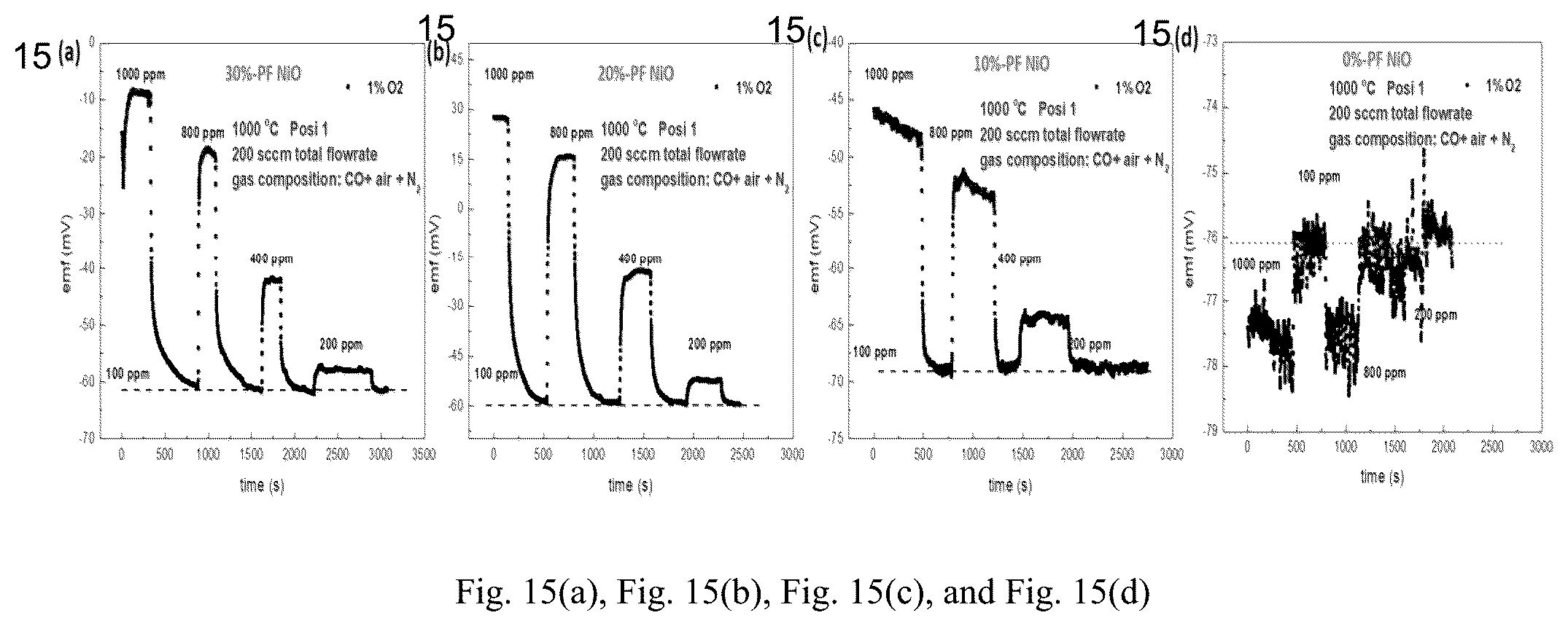 Patent US12345417 Figure 15 – High temperature carbon monoxide sensor for in-situ combustion monitoring