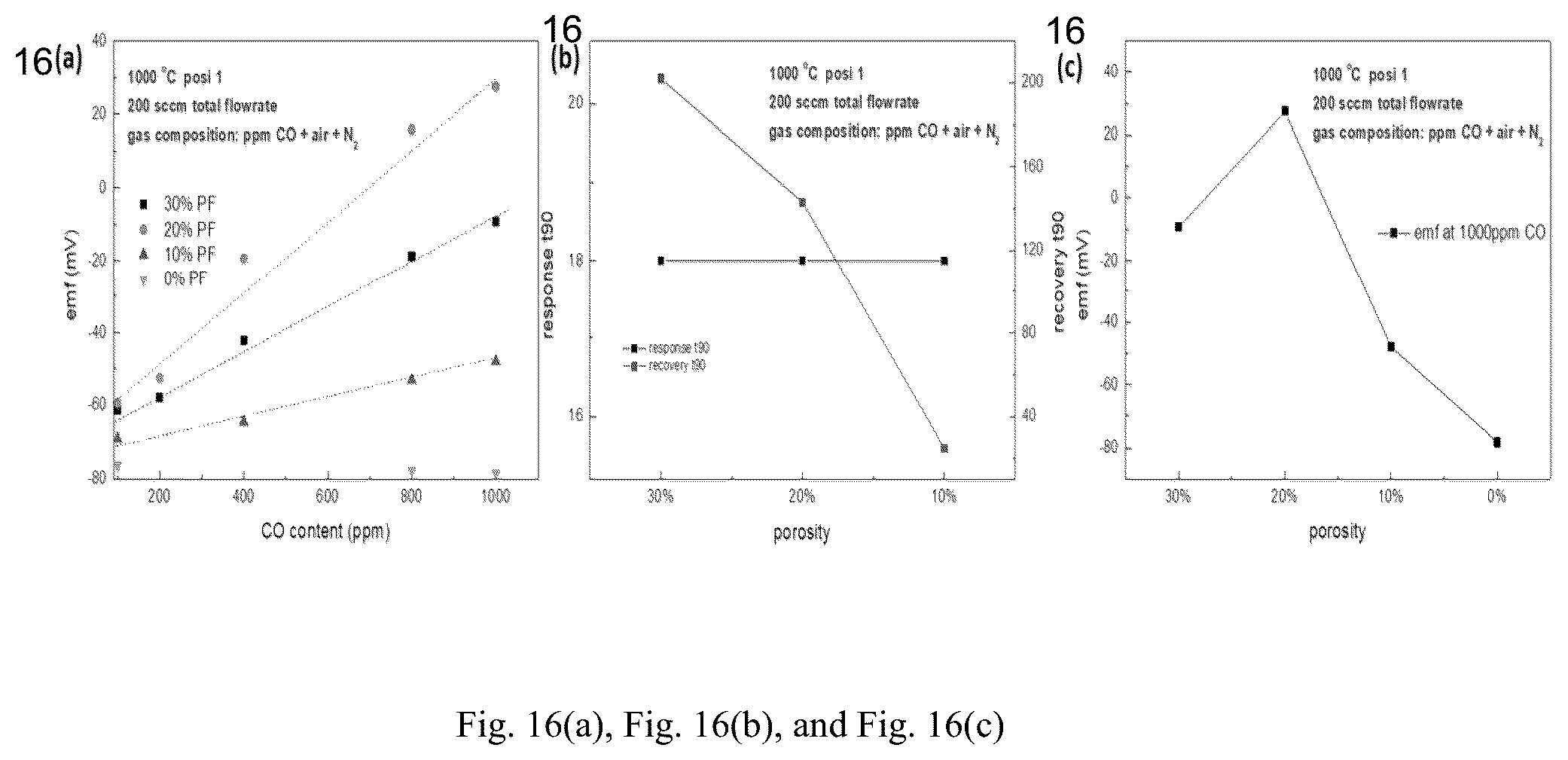 Patent US12345417 Figure 16 – High temperature carbon monoxide sensor for in-situ combustion monitoring