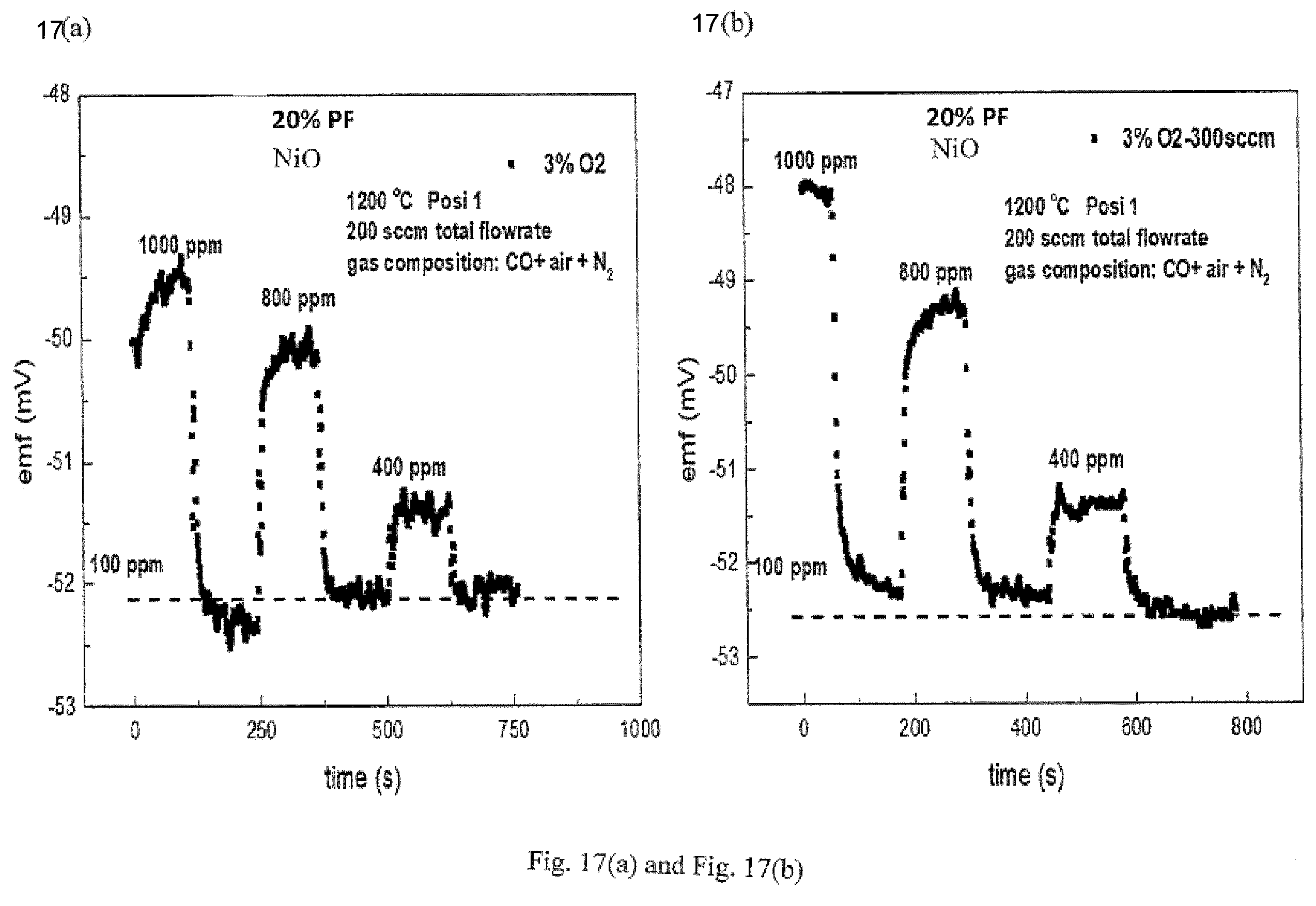 Patent US12345417 Figure 17 – High temperature carbon monoxide sensor for in-situ combustion monitoring