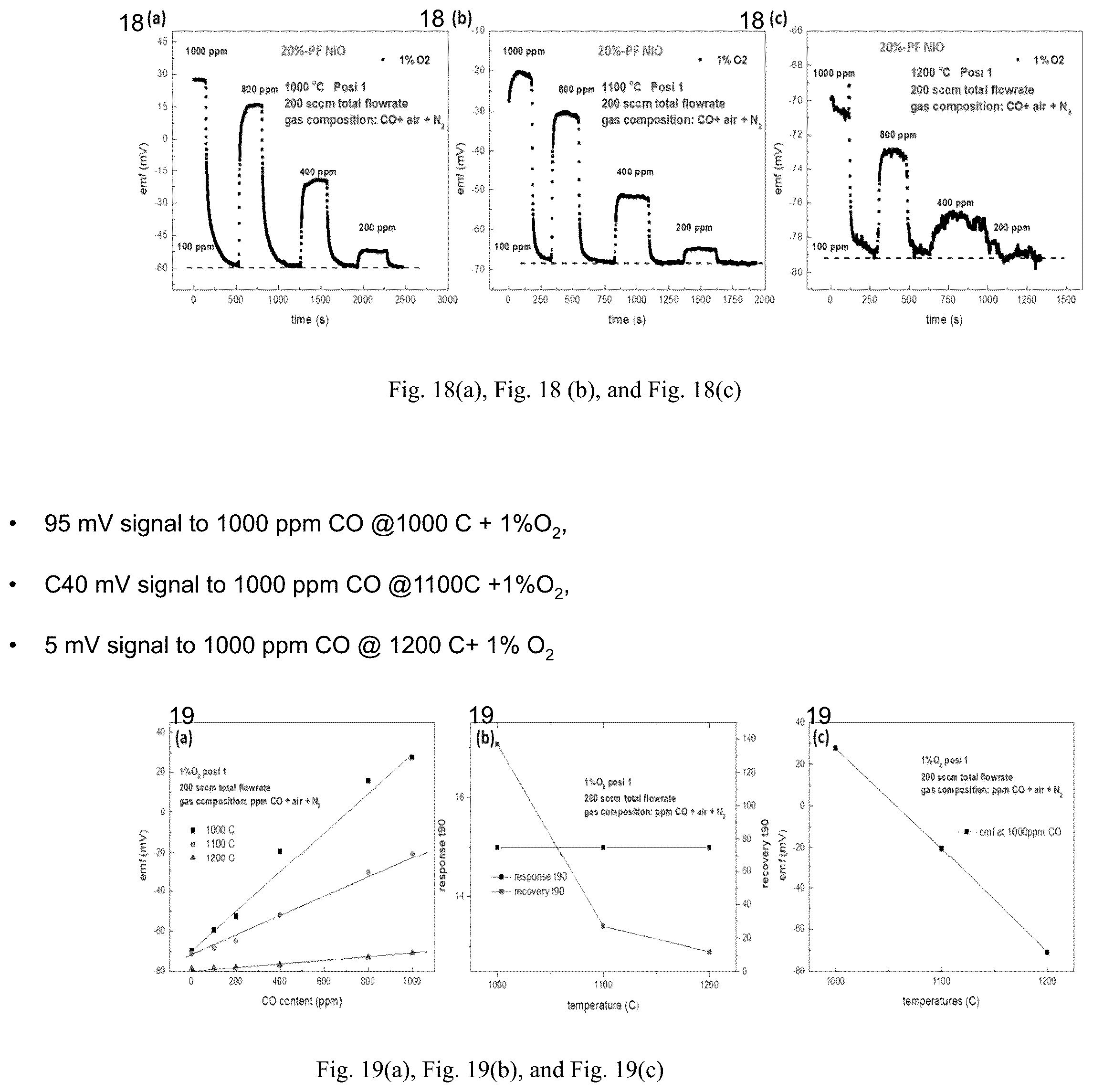Patent US12345417 Figure 18 – High temperature carbon monoxide sensor for in-situ combustion monitoring