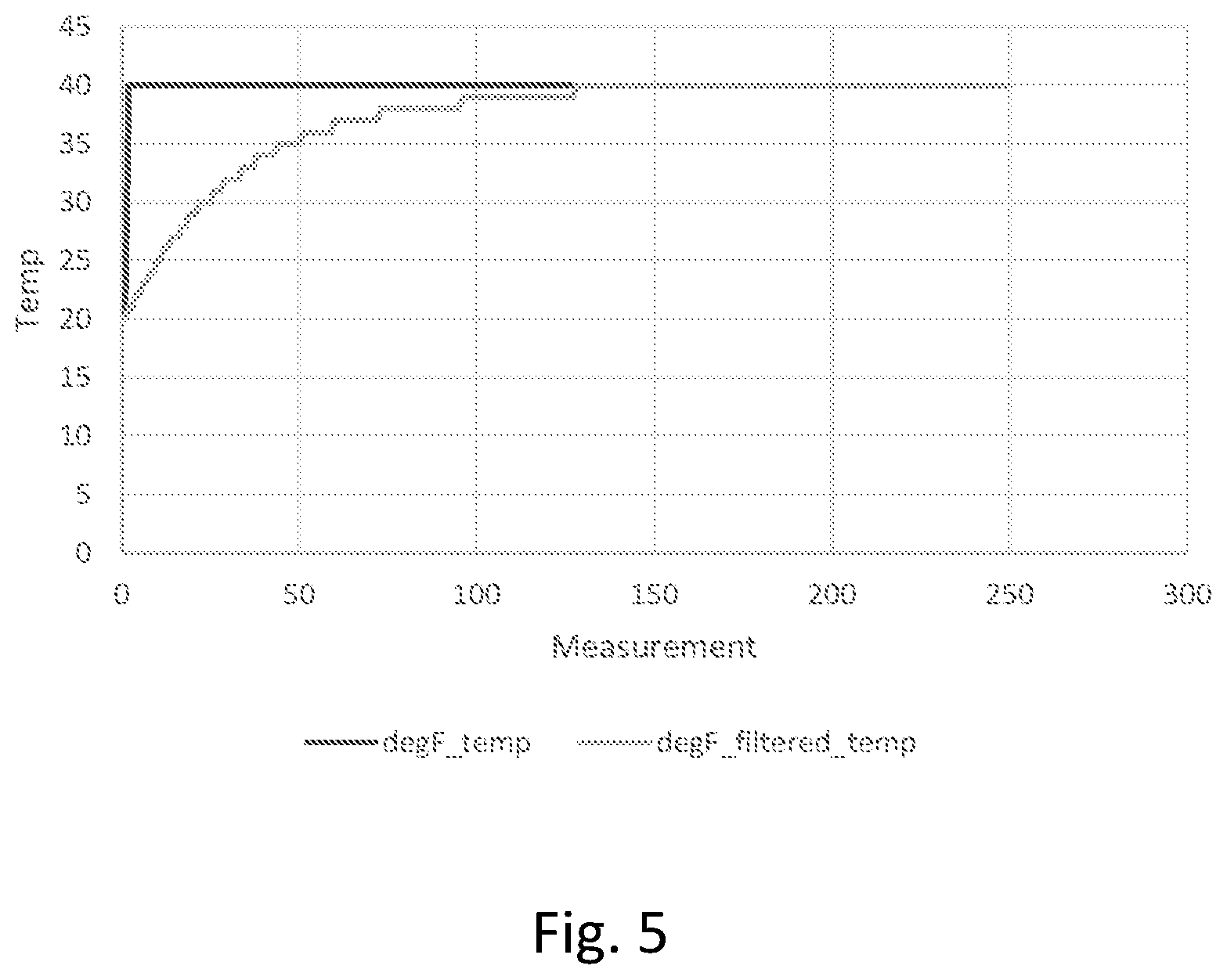 Patent US12345423 Figure 5 – Systems and methods for controlling a variable gas valve