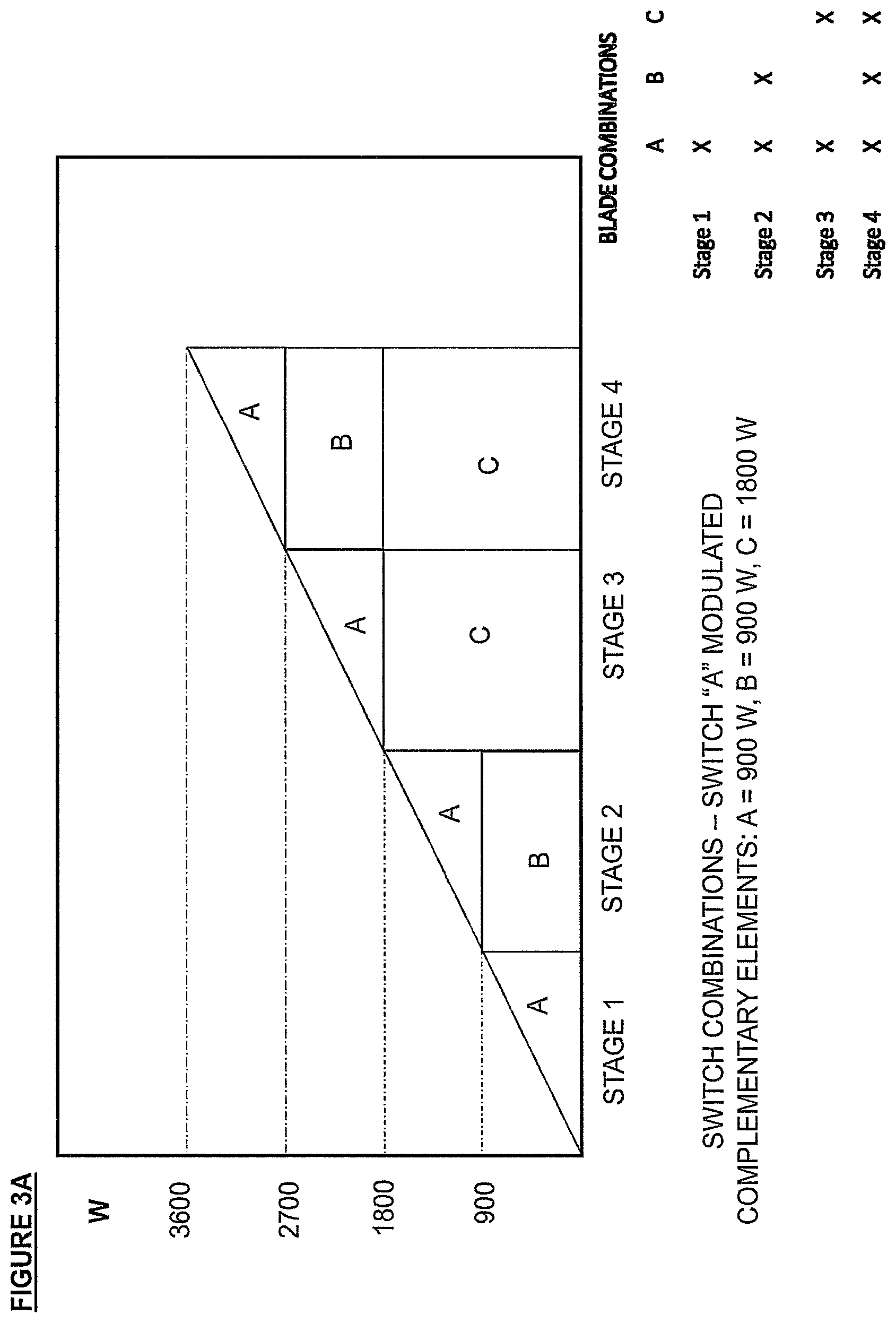 Patent US12345424 Figure 6 – System, apparatus and method for efficient use of solar photovoltaic energy