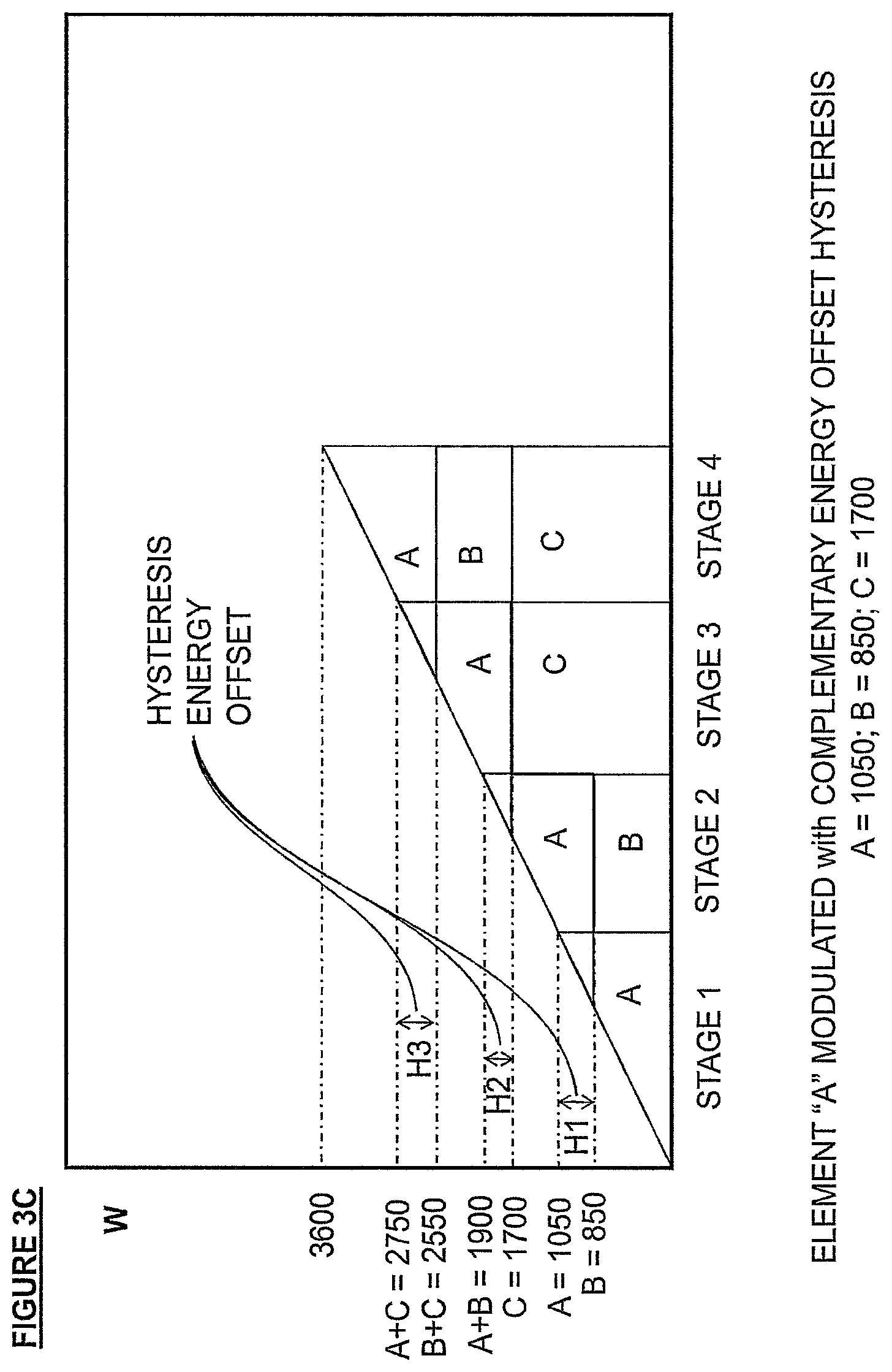 Patent US12345424 Figure 8 – System, apparatus and method for efficient use of solar photovoltaic energy