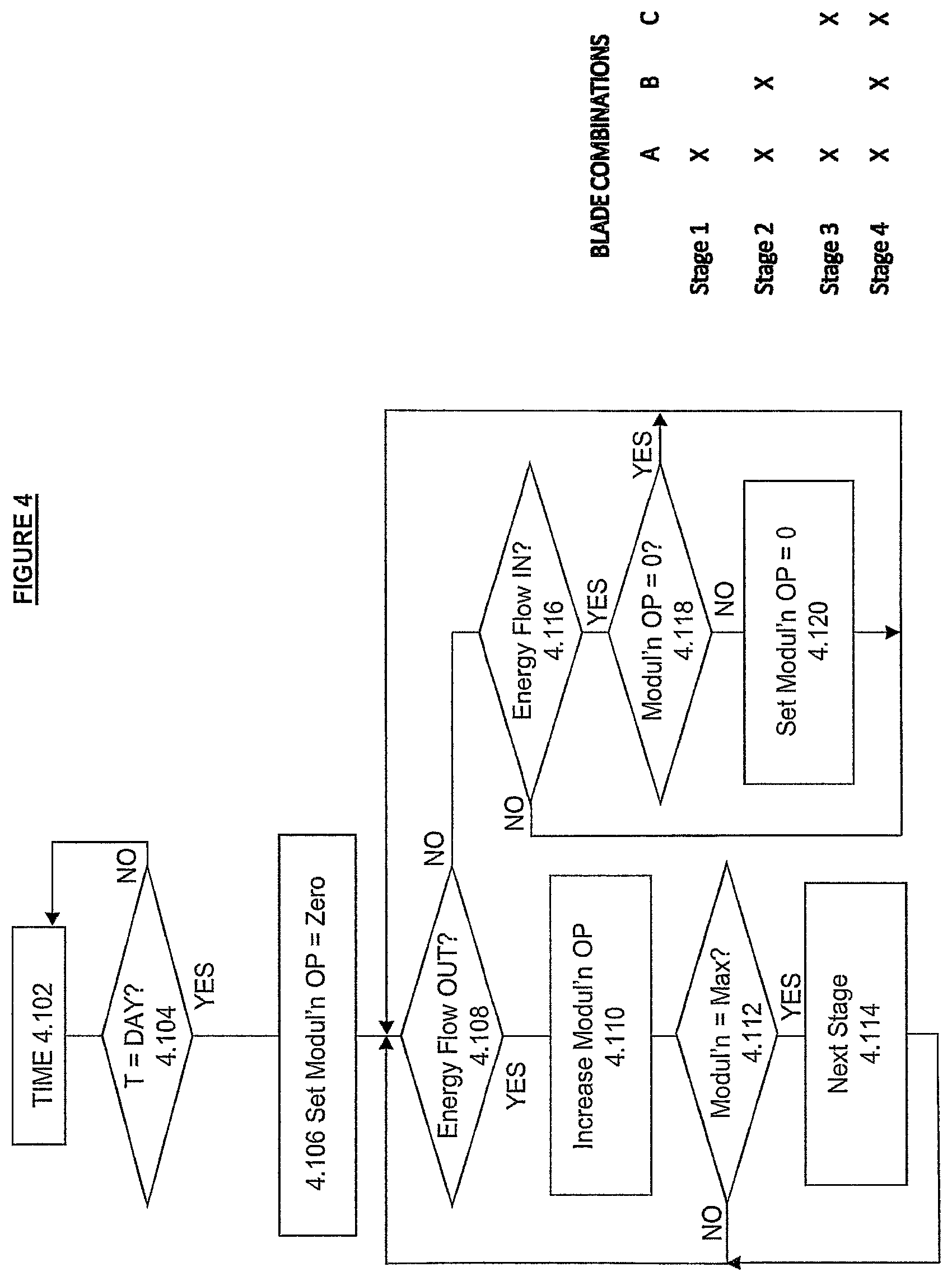 Patent US12345424 Figure 10 – System, apparatus and method for efficient use of solar photovoltaic energy