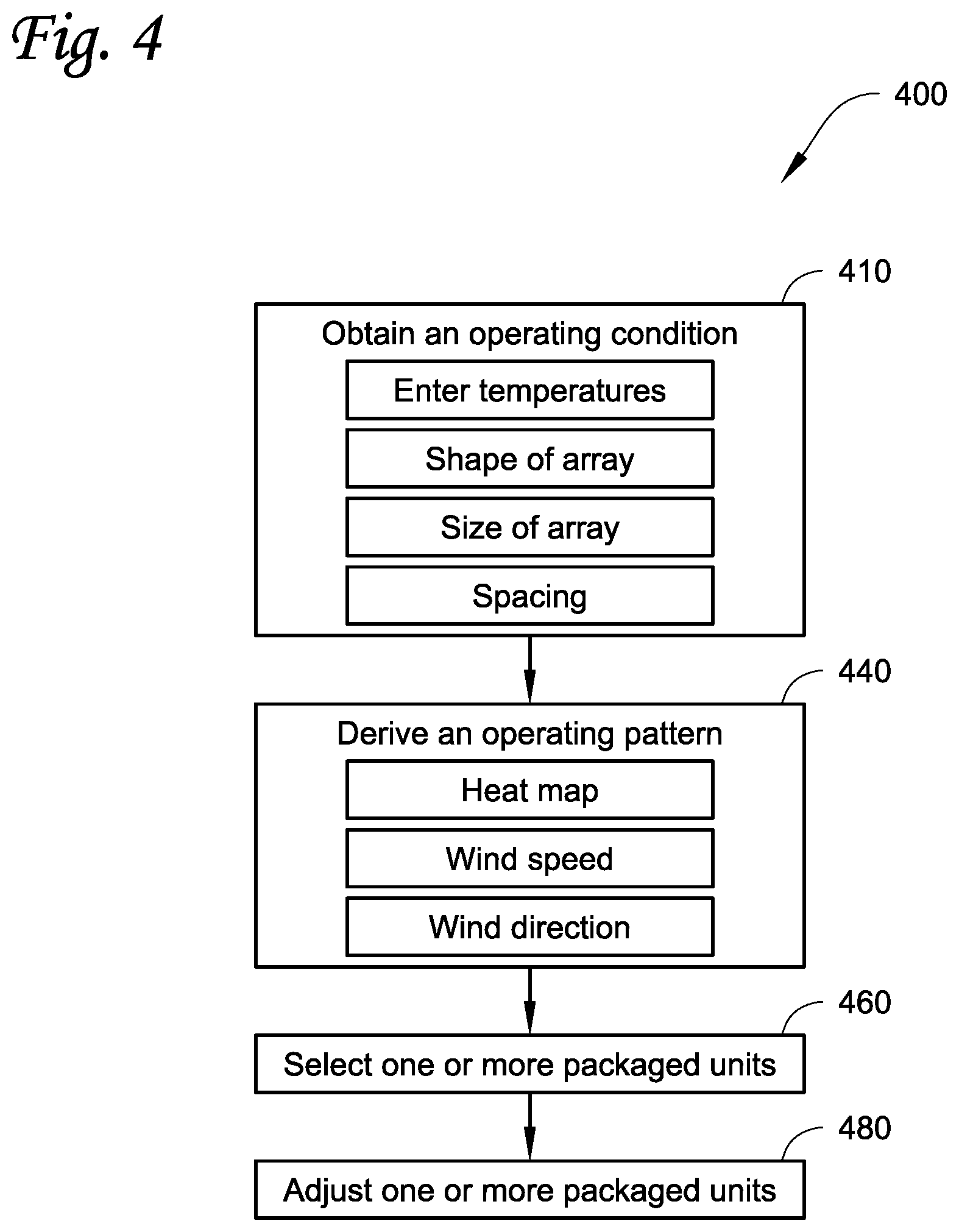 Patent US12345425 Figure 5 – Method of improving air cooled packaged units performance for multi-packaged-units installations