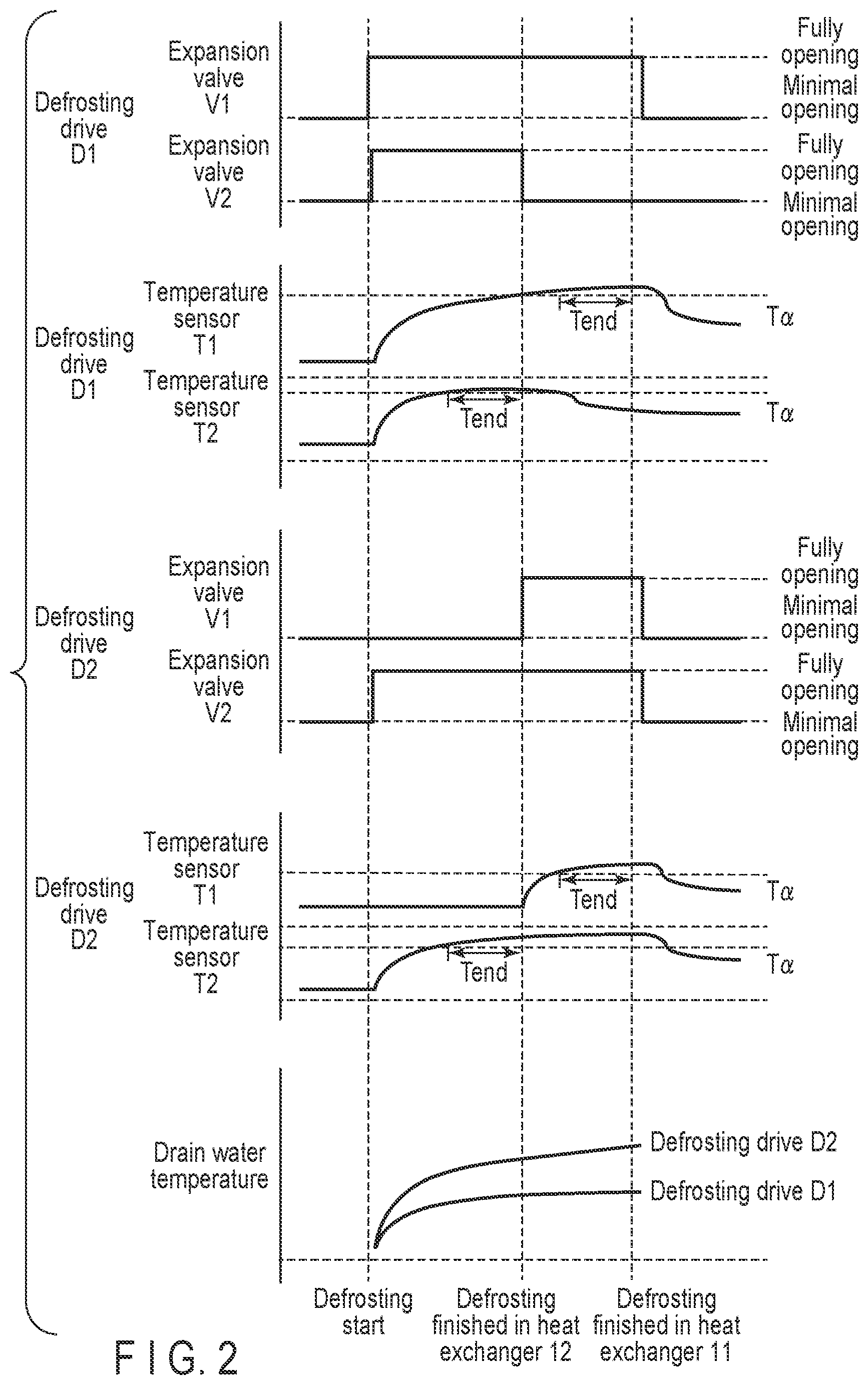 Patent US12345426 Figure 2 – Air conditioner that defrosts outdoor heat exchanger based on refrigerant residue amount of outdoor heat exchanger