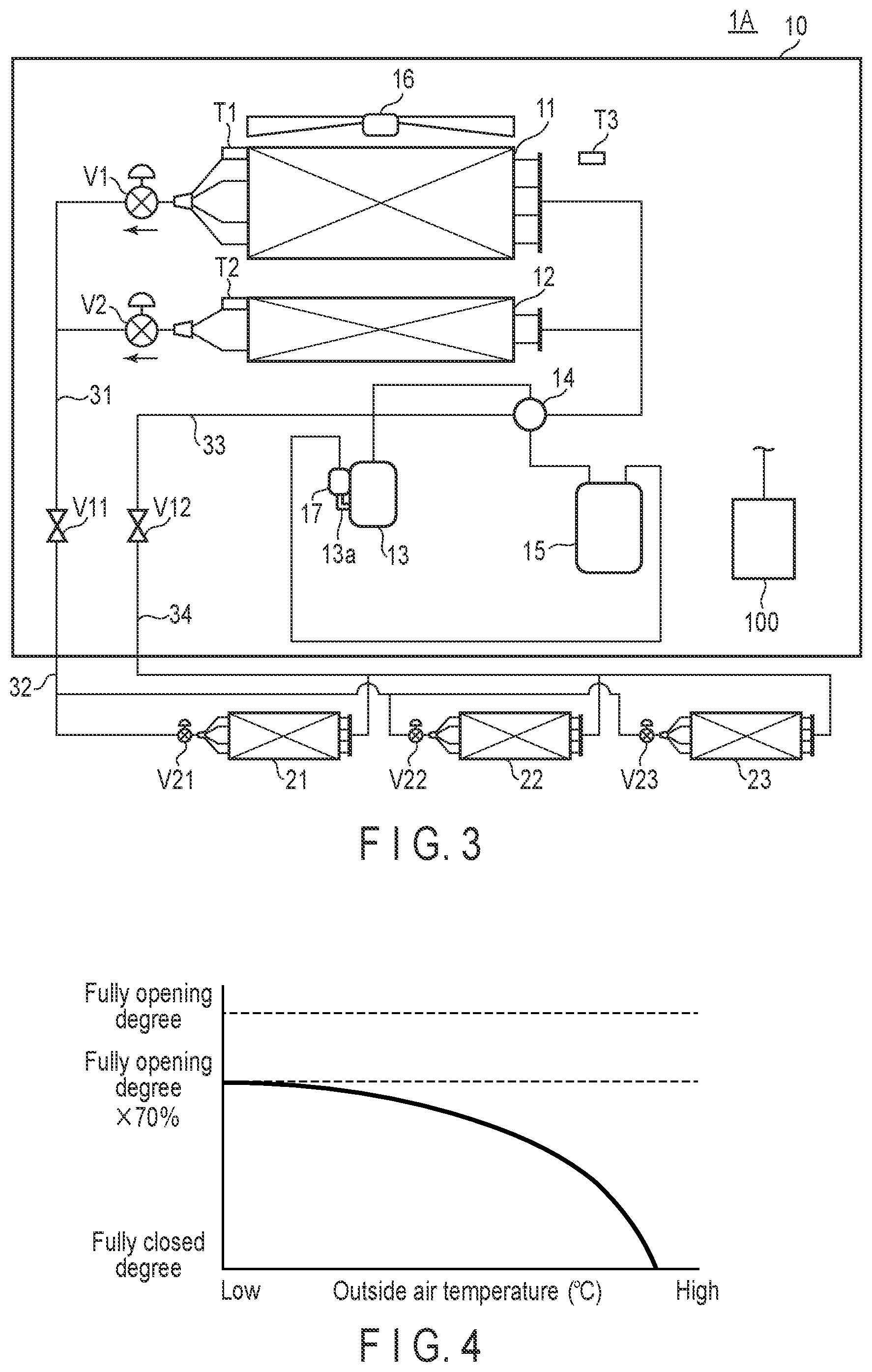 Patent US12345426 Figure 3 – Air conditioner that defrosts outdoor heat exchanger based on refrigerant residue amount of outdoor heat exchanger