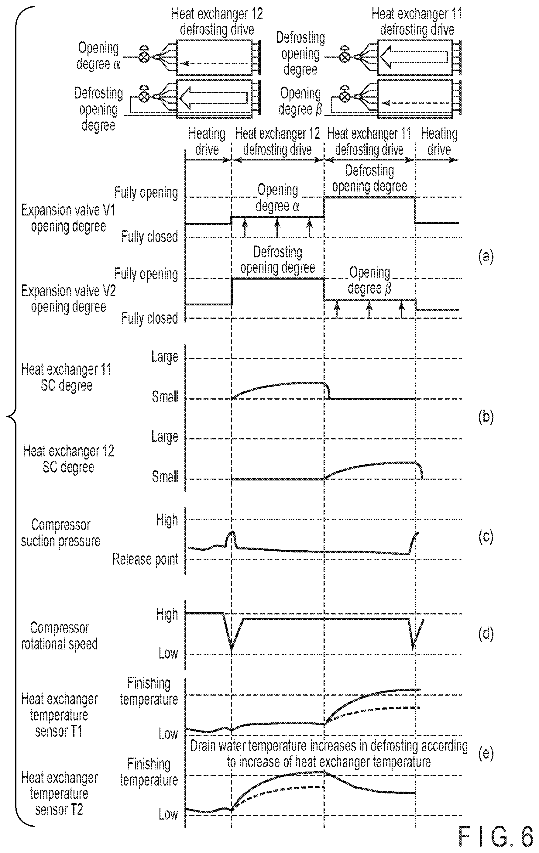 Patent US12345426 Figure 5 – Air conditioner that defrosts outdoor heat exchanger based on refrigerant residue amount of outdoor heat exchanger