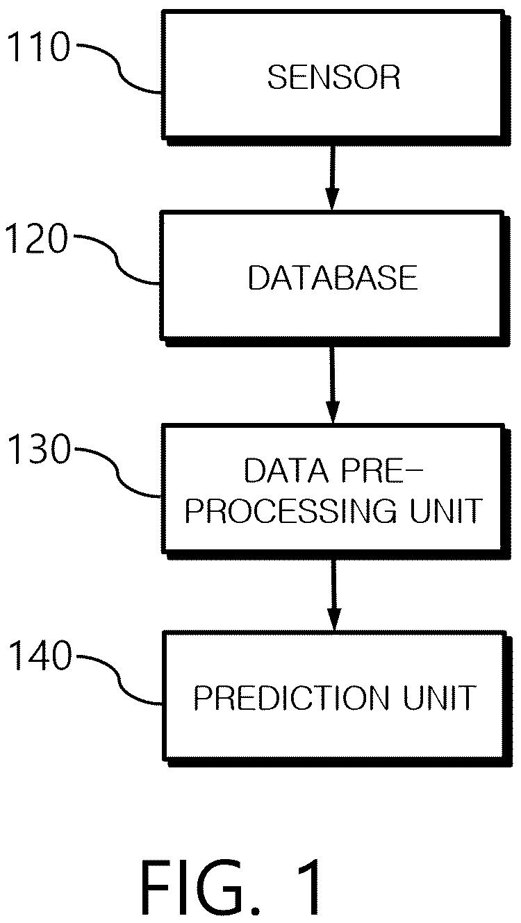 Patent US12345427 Figure 1 – System and method for predicting user occupancy time in city building based on big data for auto control of heating or cooling for energy saving