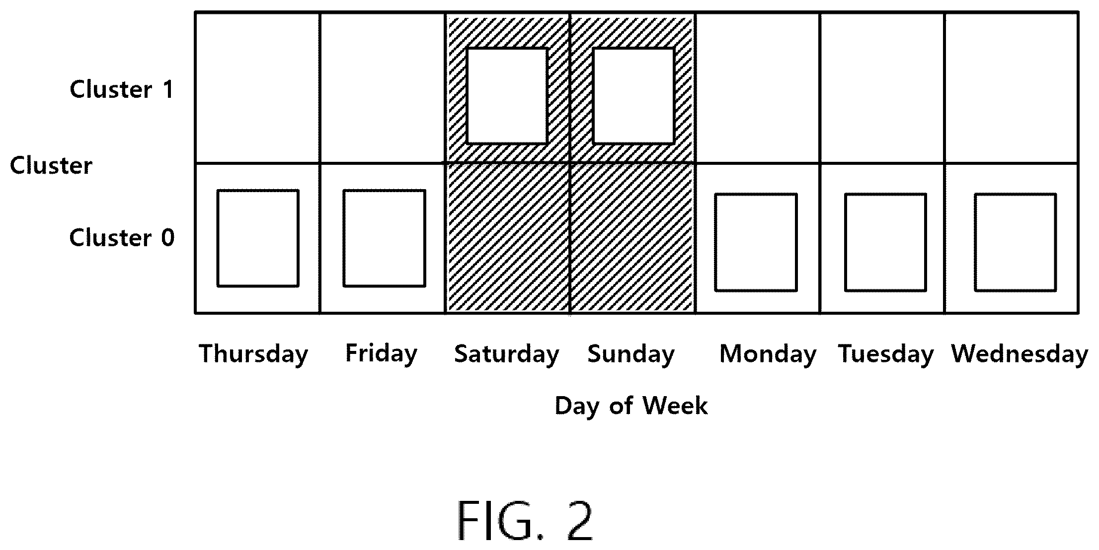 Patent US12345427 Figure 2 – System and method for predicting user occupancy time in city building based on big data for auto control of heating or cooling for energy saving