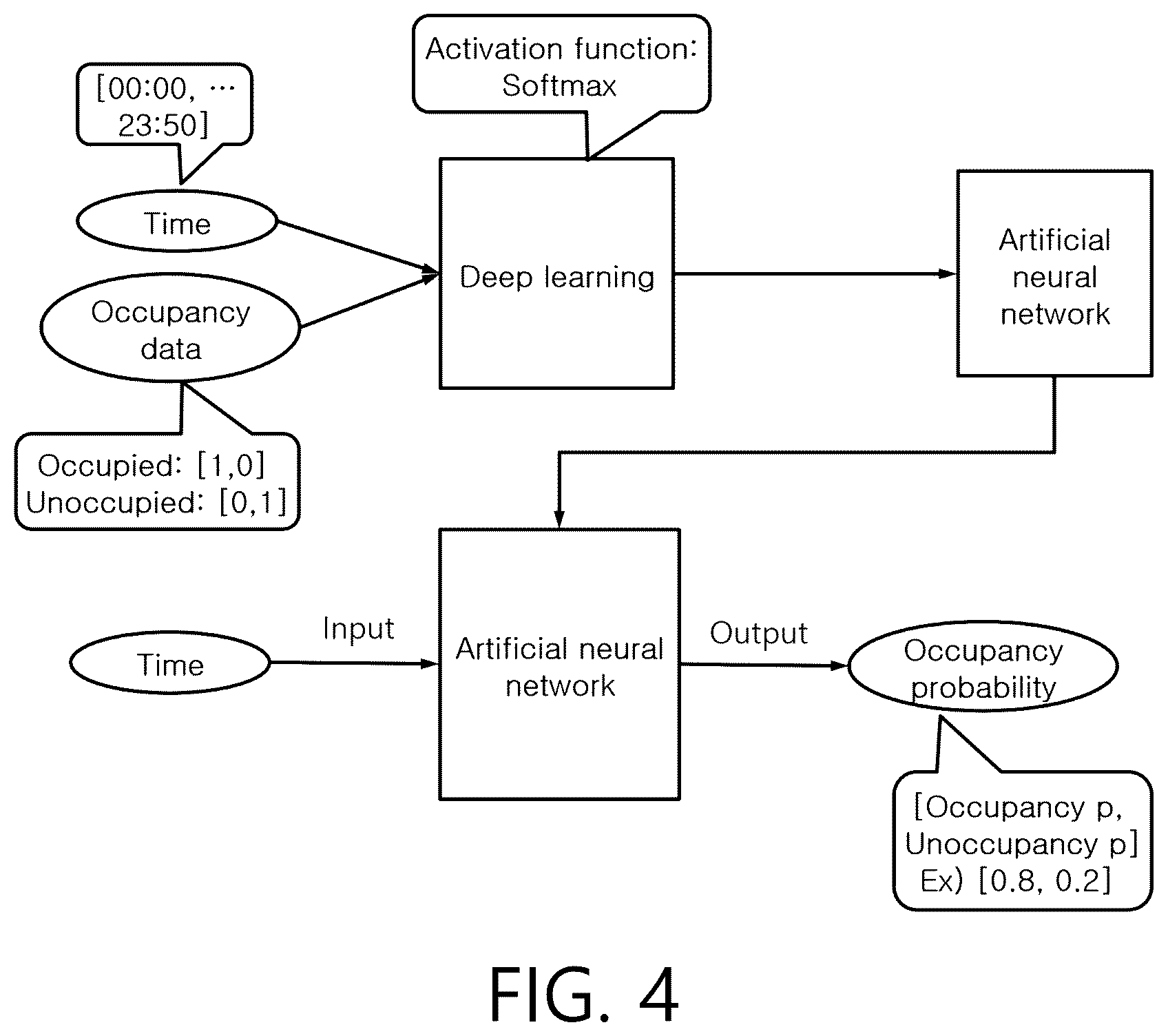 Patent US12345427 Figure 4 – System and method for predicting user occupancy time in city building based on big data for auto control of heating or cooling for energy saving