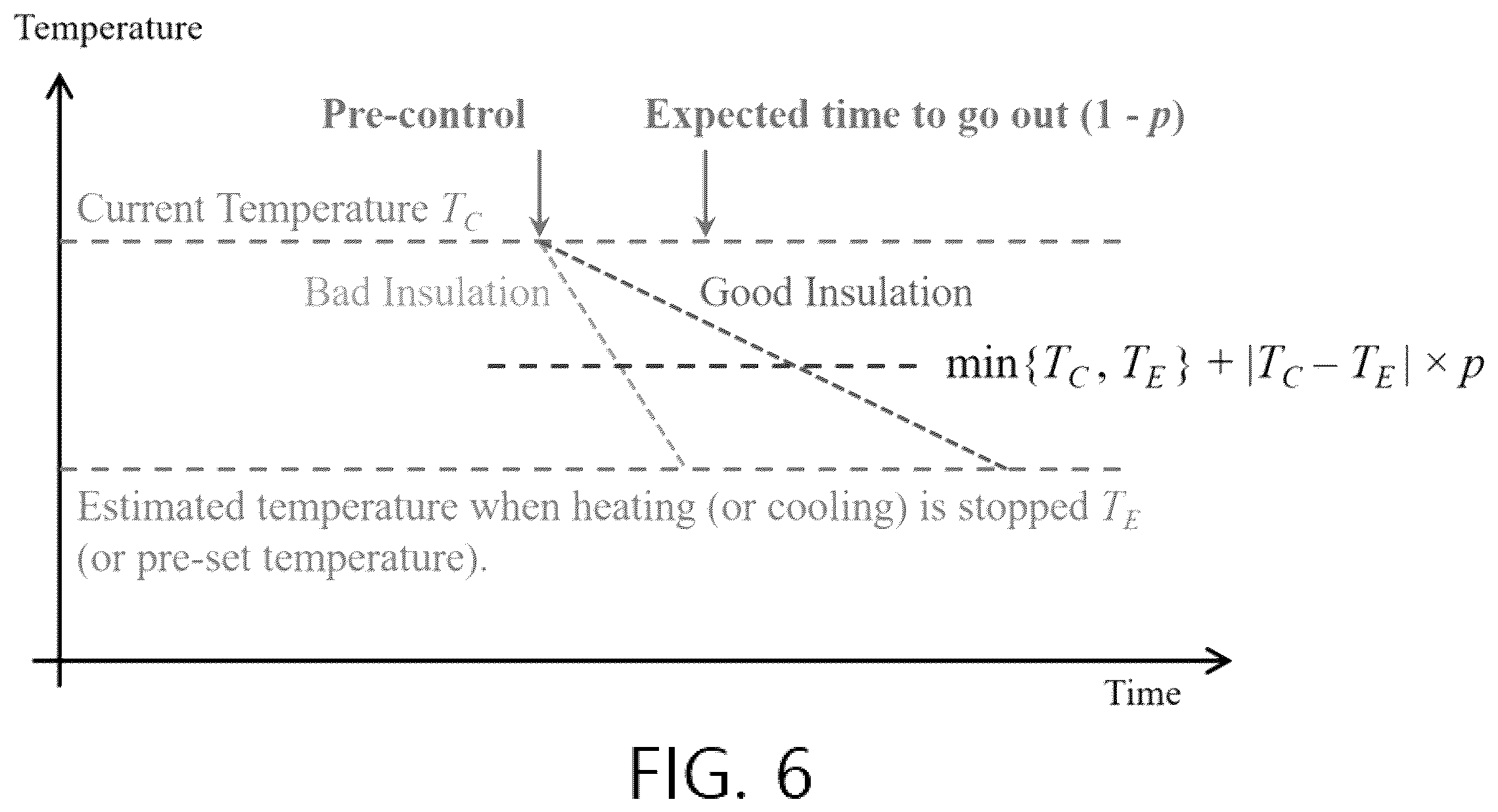 Patent US12345427 Figure 6 – System and method for predicting user occupancy time in city building based on big data for auto control of heating or cooling for energy saving