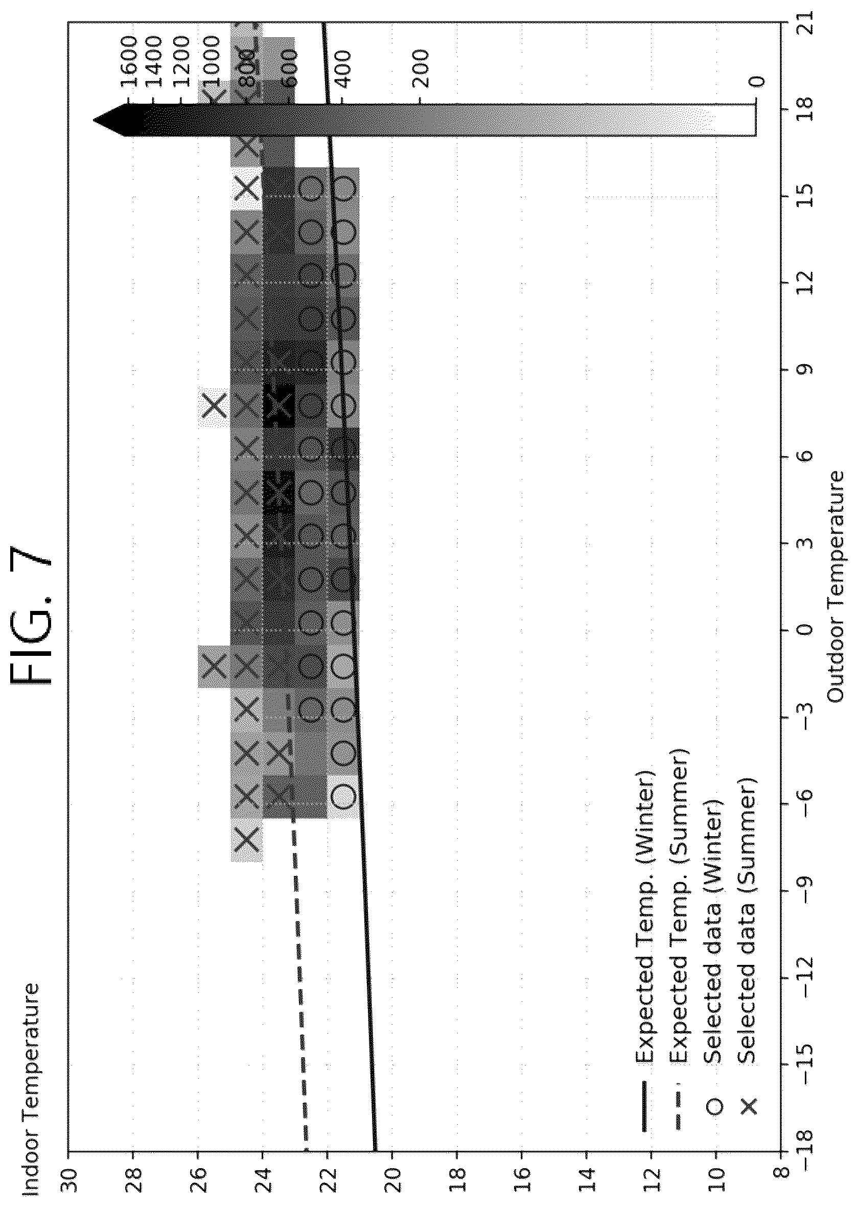 Patent US12345427 Figure 7 – System and method for predicting user occupancy time in city building based on big data for auto control of heating or cooling for energy saving