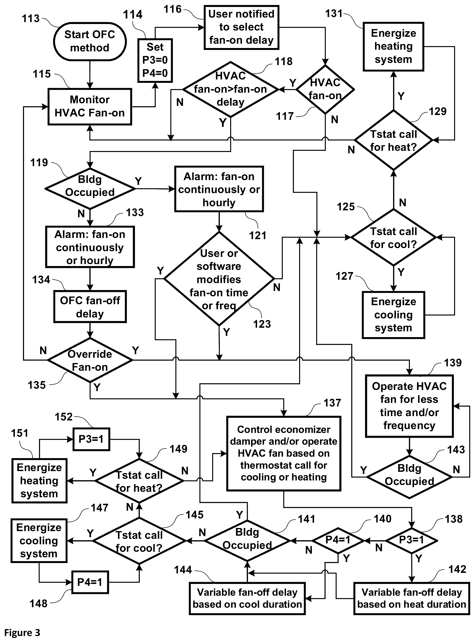 Patent US12345428 Figure 2 – Occupancy fan controller