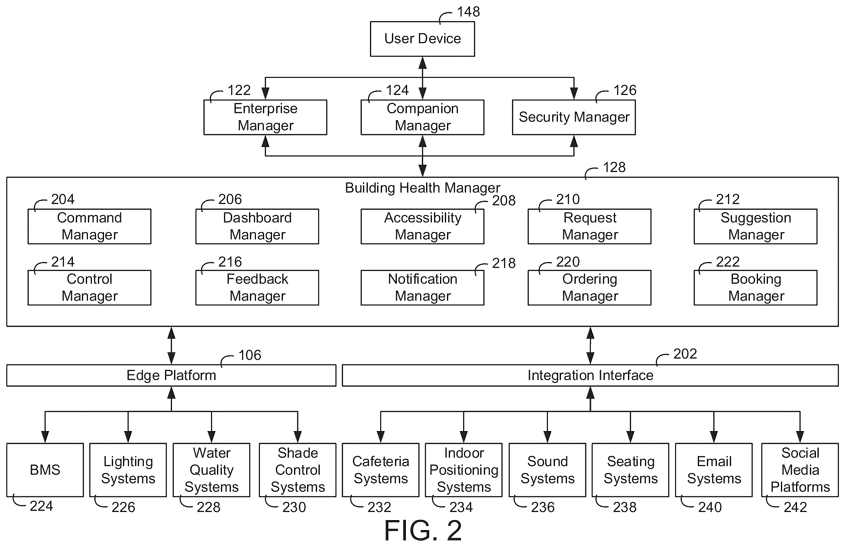 Patent US12345429 Figure 2 – Building system and method for controlling environmental conditions based on multiple health indicators