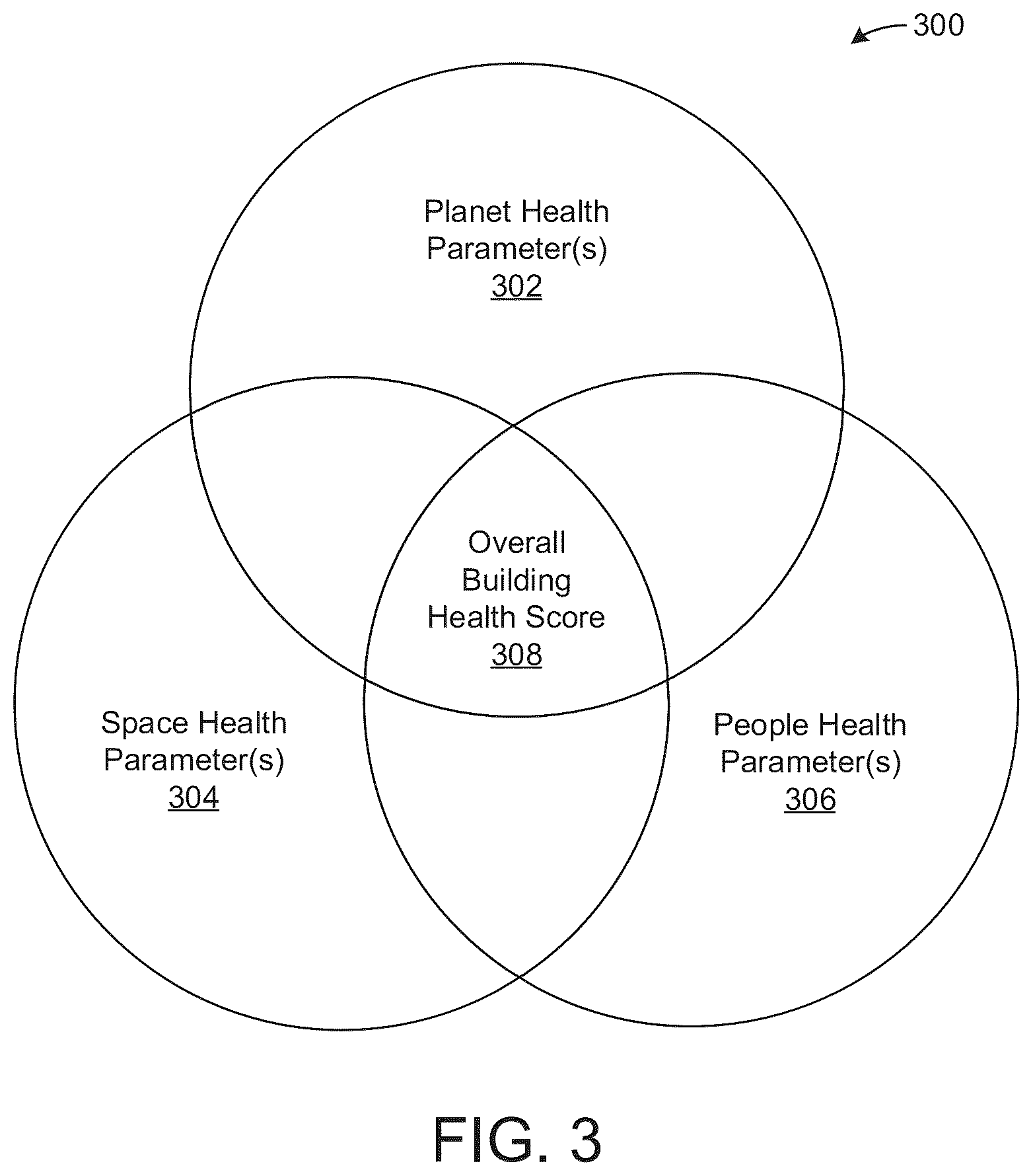 Patent US12345429 Figure 3 – Building system and method for controlling environmental conditions based on multiple health indicators