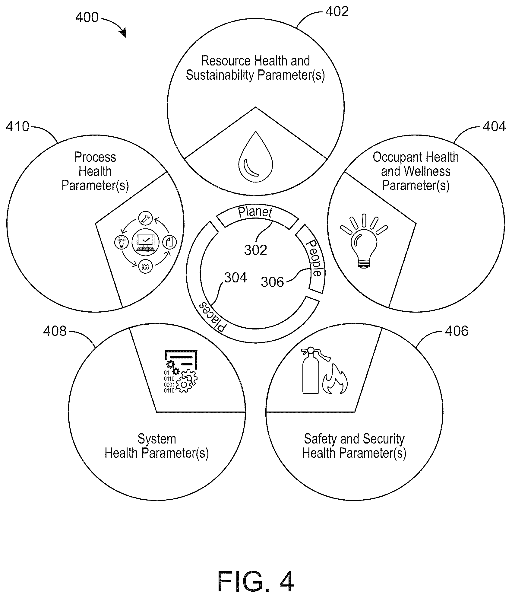 Patent US12345429 Figure 4 – Building system and method for controlling environmental conditions based on multiple health indicators