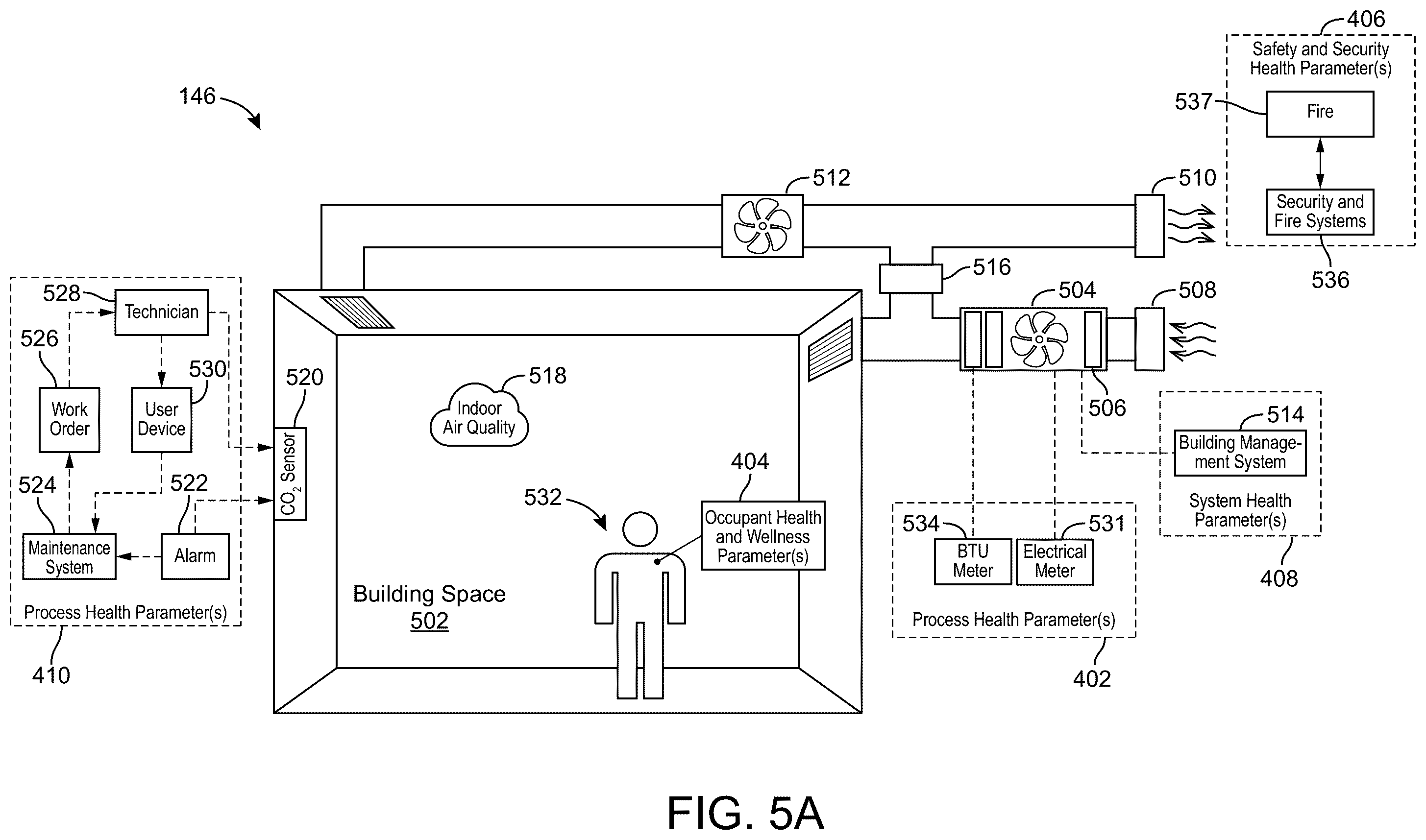 Patent US12345429 Figure 5 – Building system and method for controlling environmental conditions based on multiple health indicators